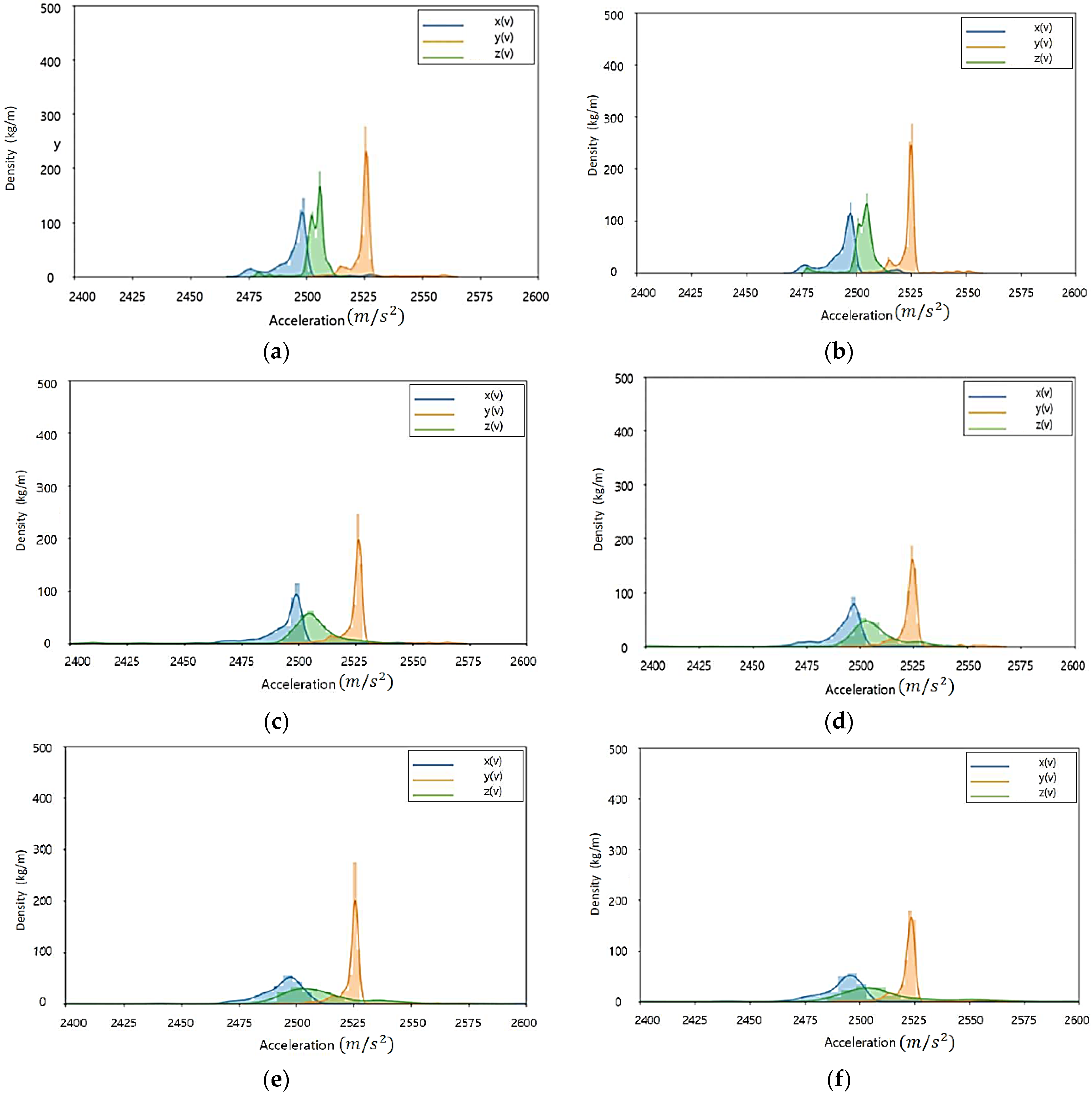 Sensors 23 08455 g002 Sensors 23 08455 g002