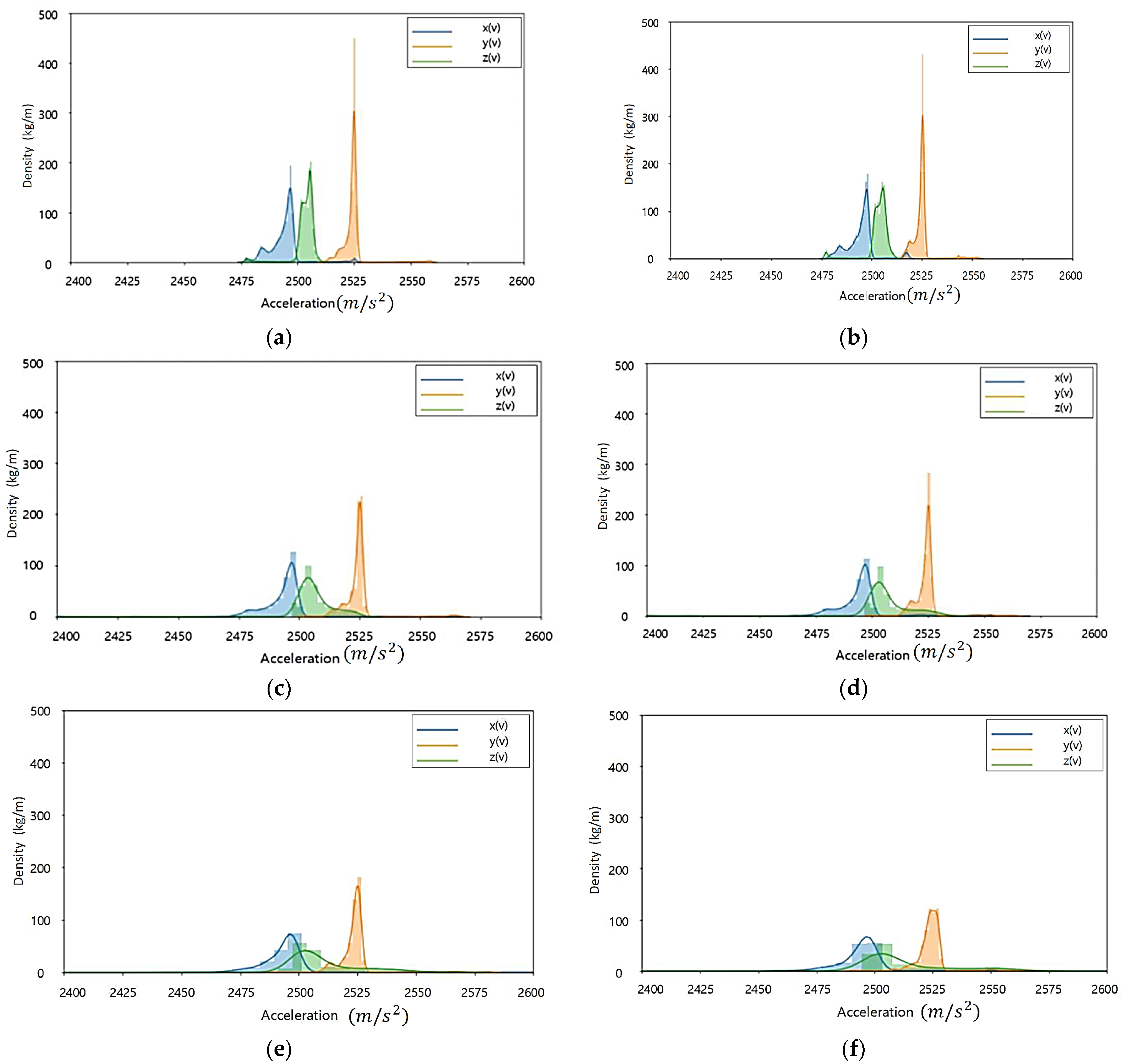 Sensors 23 08455 g003 Sensors 23 08455 g003