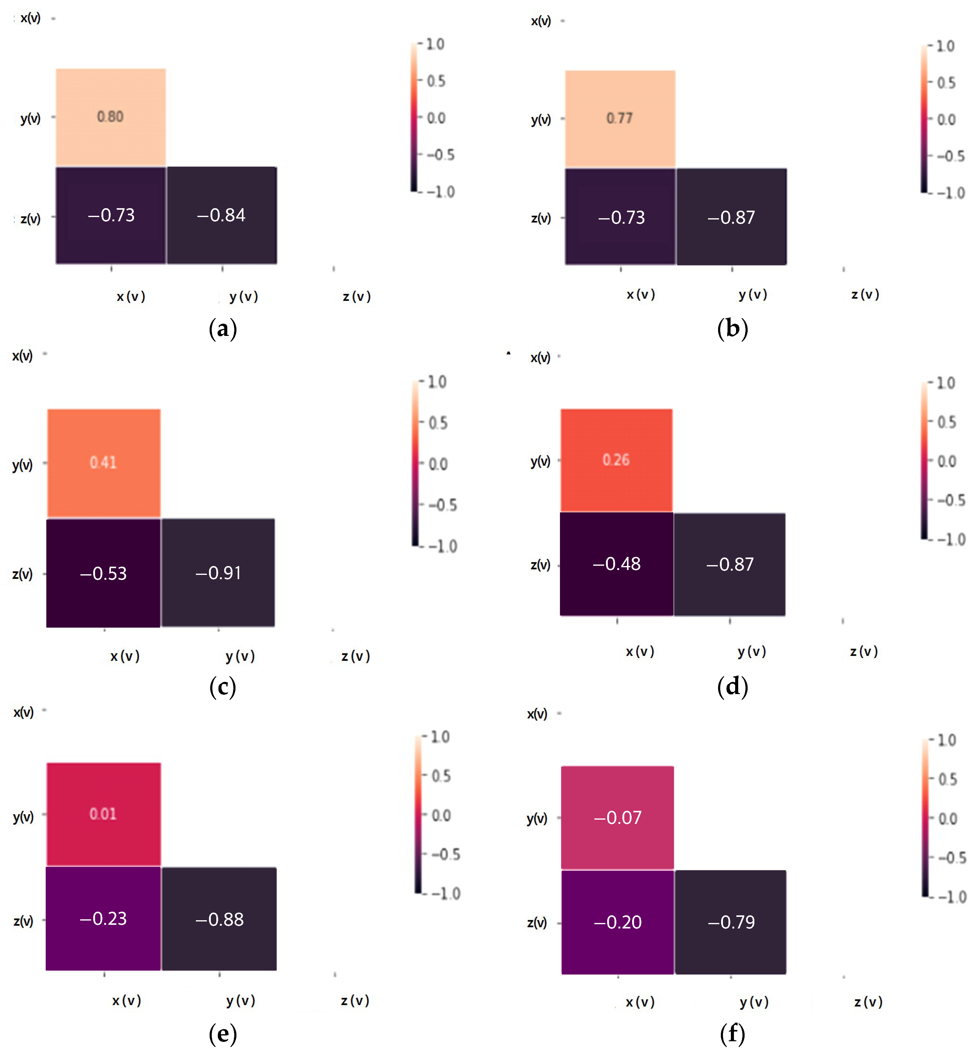 Sensors 23 08455 g005 Sensors 23 08455 g005