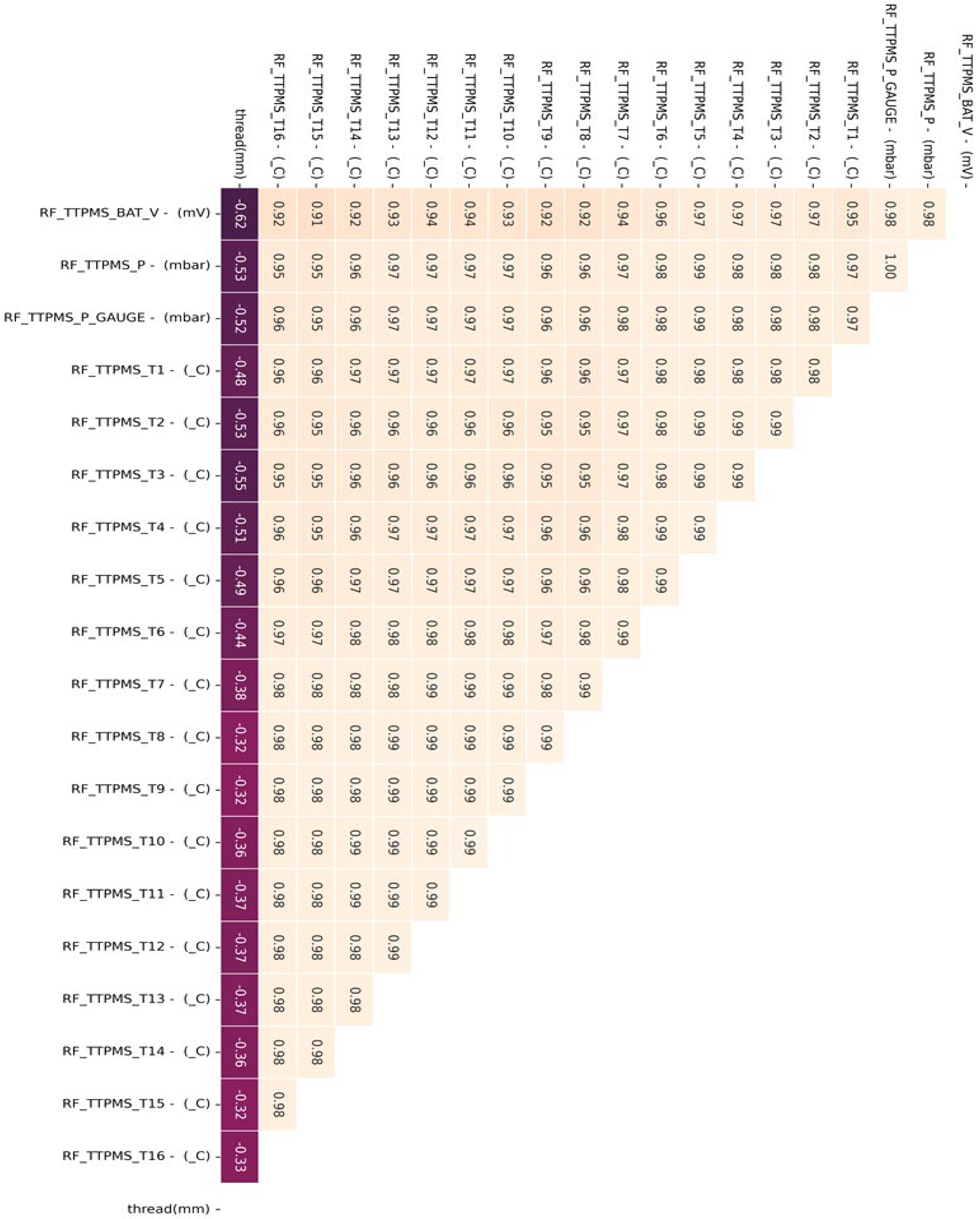 Sensors 23 08455 g006 Sensors 23 08455 g006