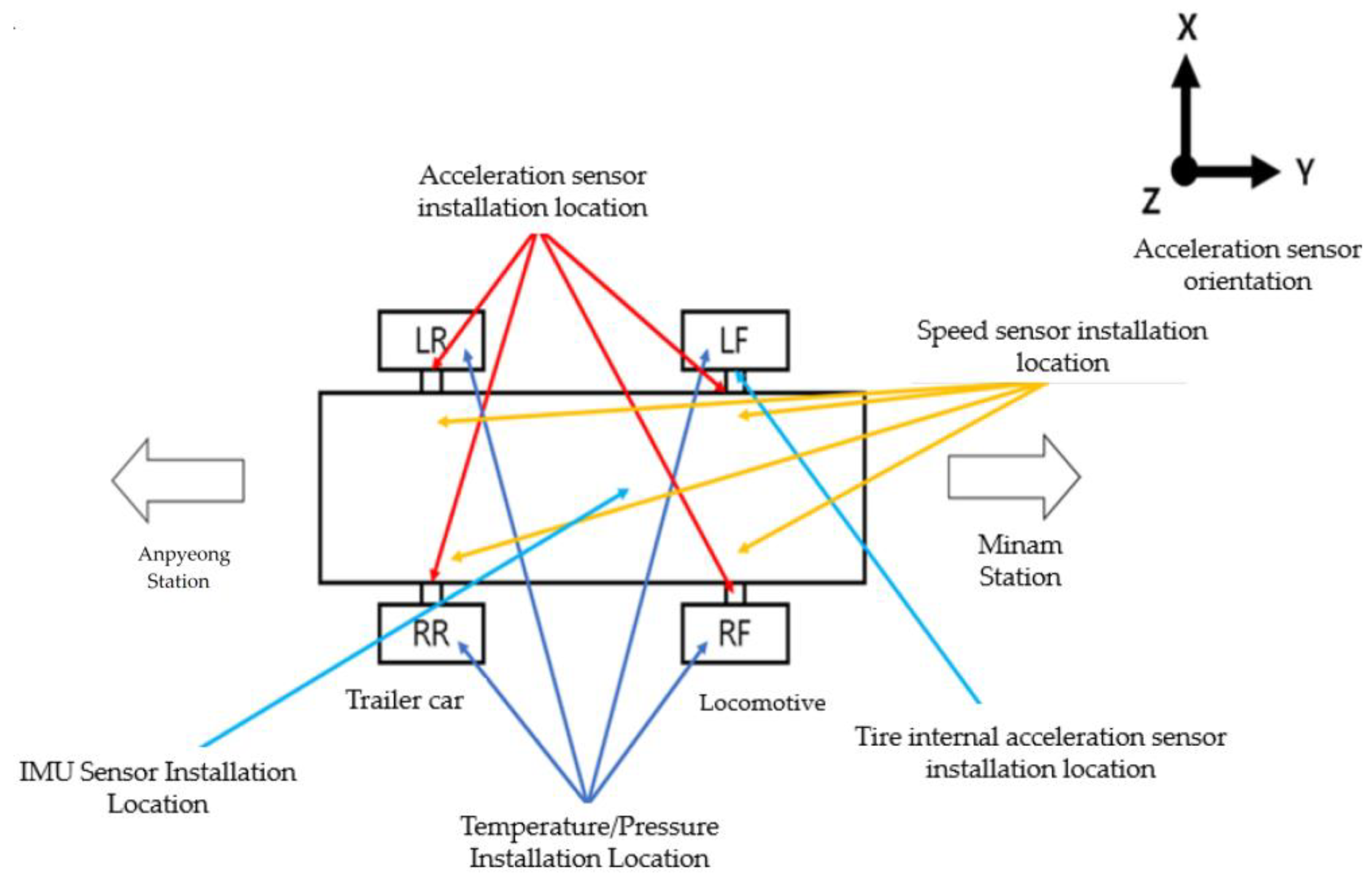 Sensors 23 08455 g010 Sensors 23 08455 g010