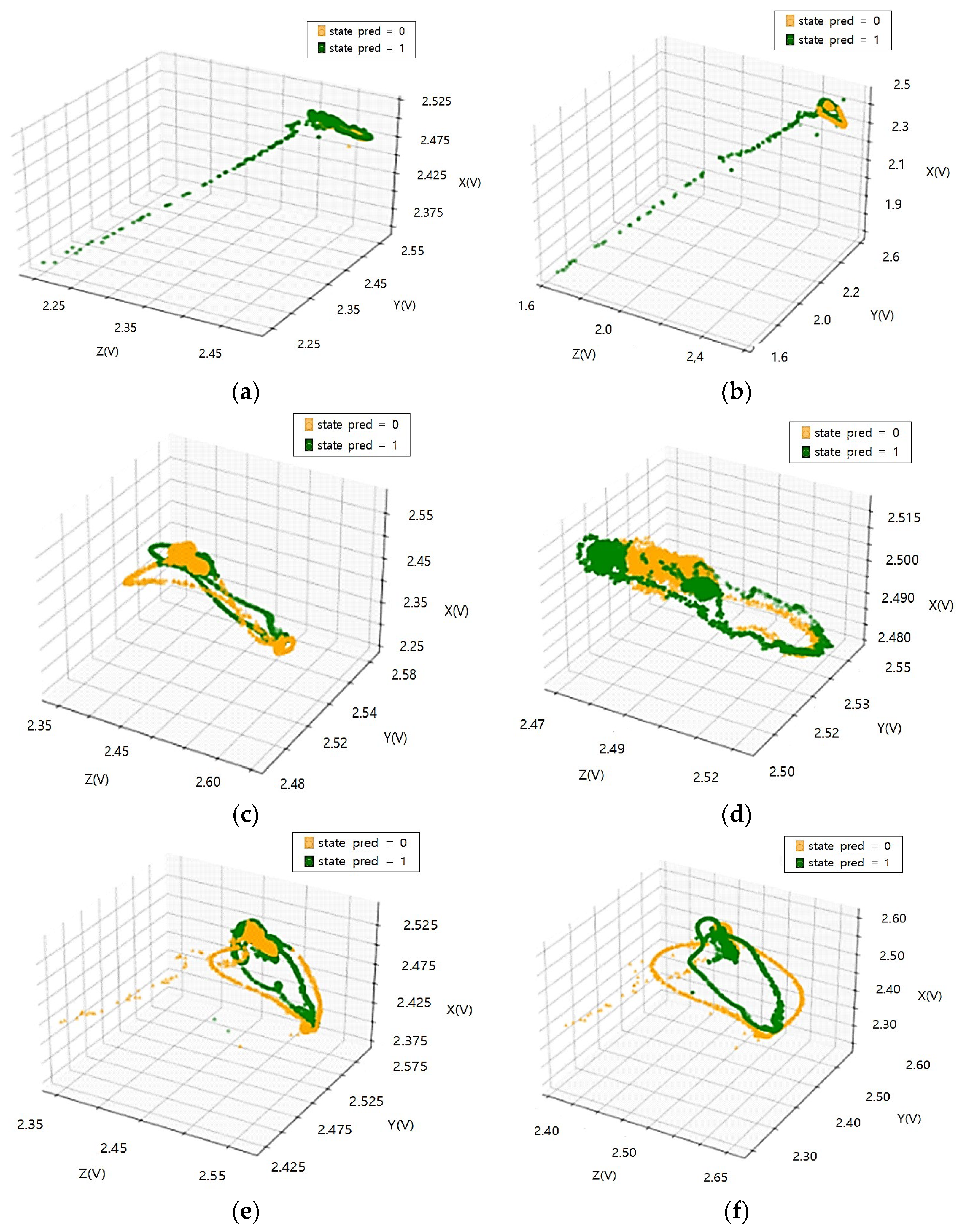 Sensors 23 08455 g013 Sensors 23 08455 g013