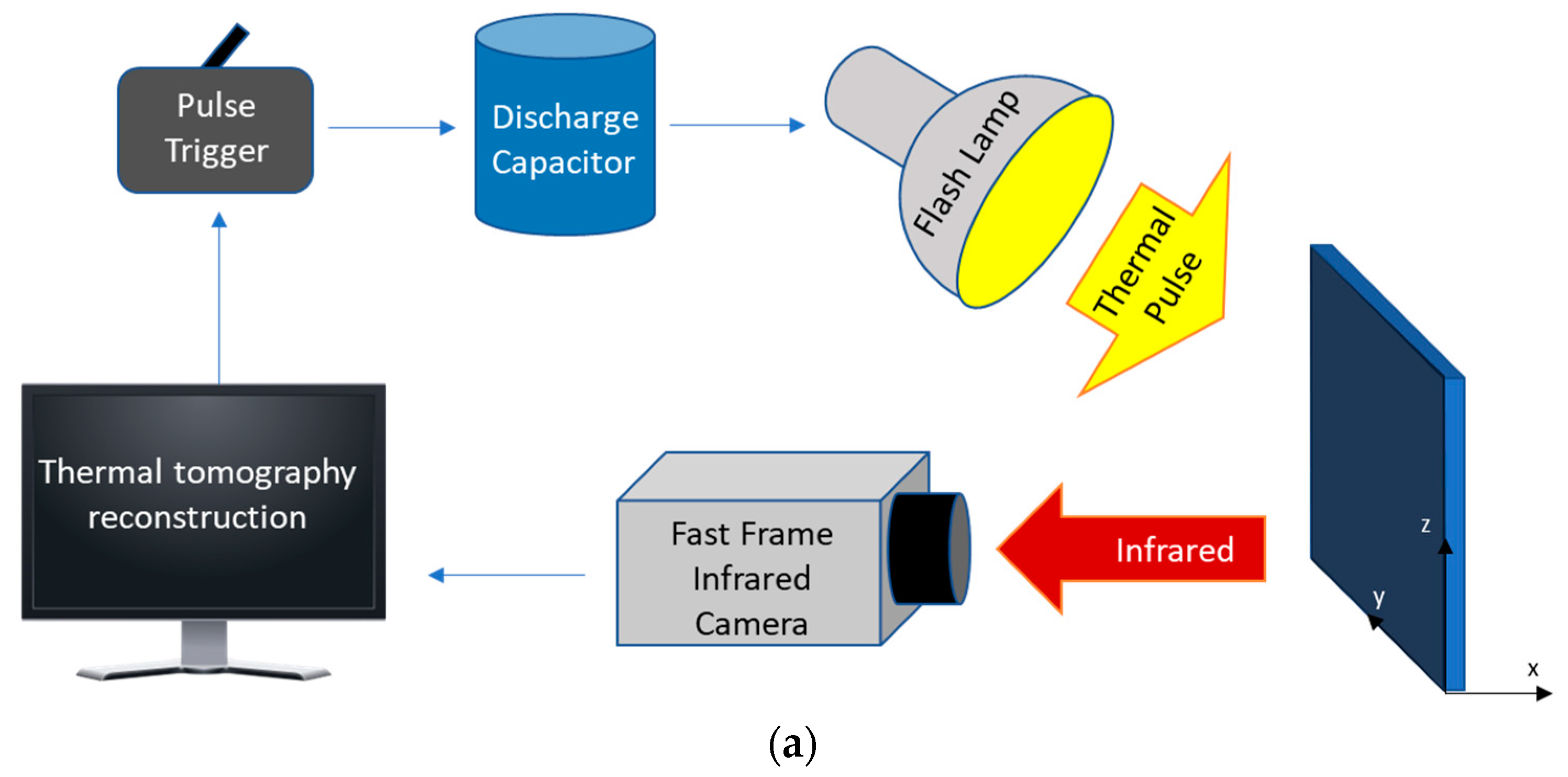 Sensors 23 08462 g001a