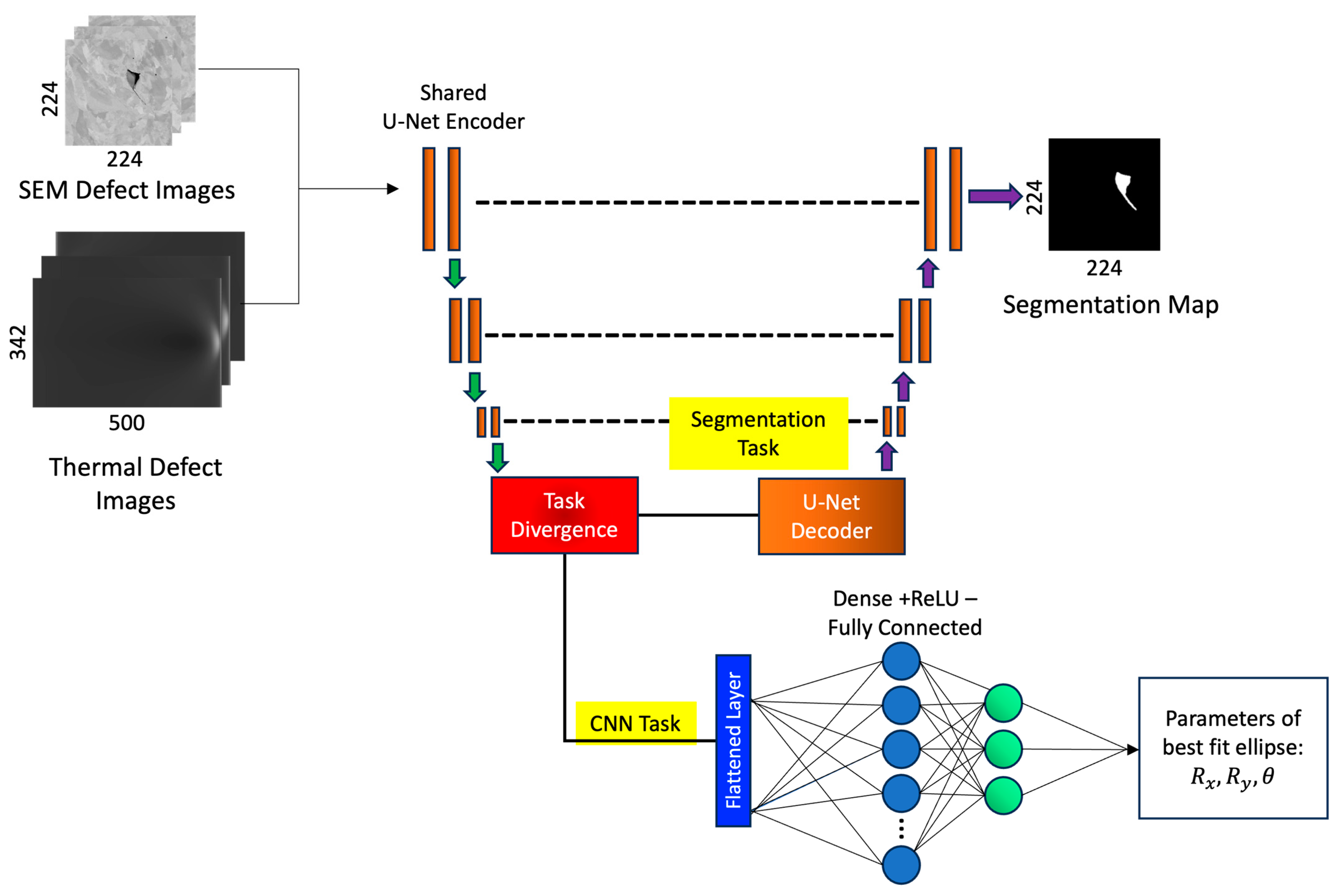 Sensors 23 08462 g003