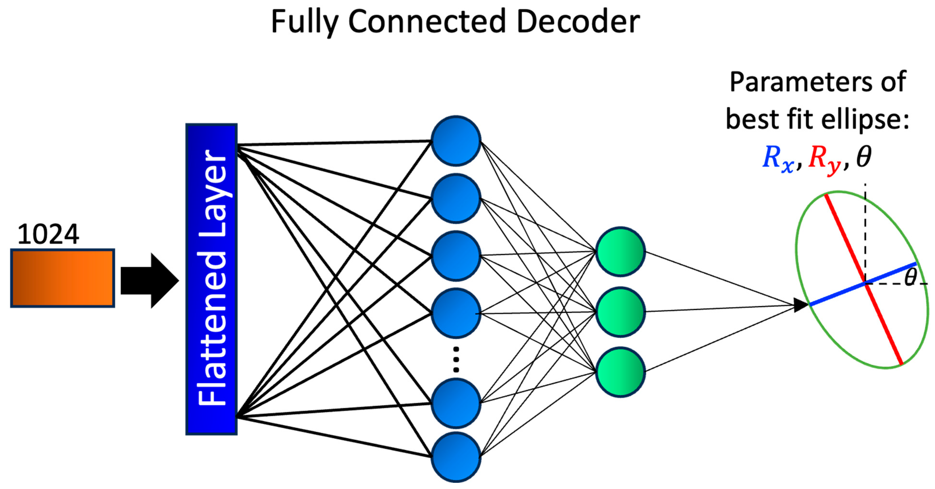 Sensors 23 08462 g006