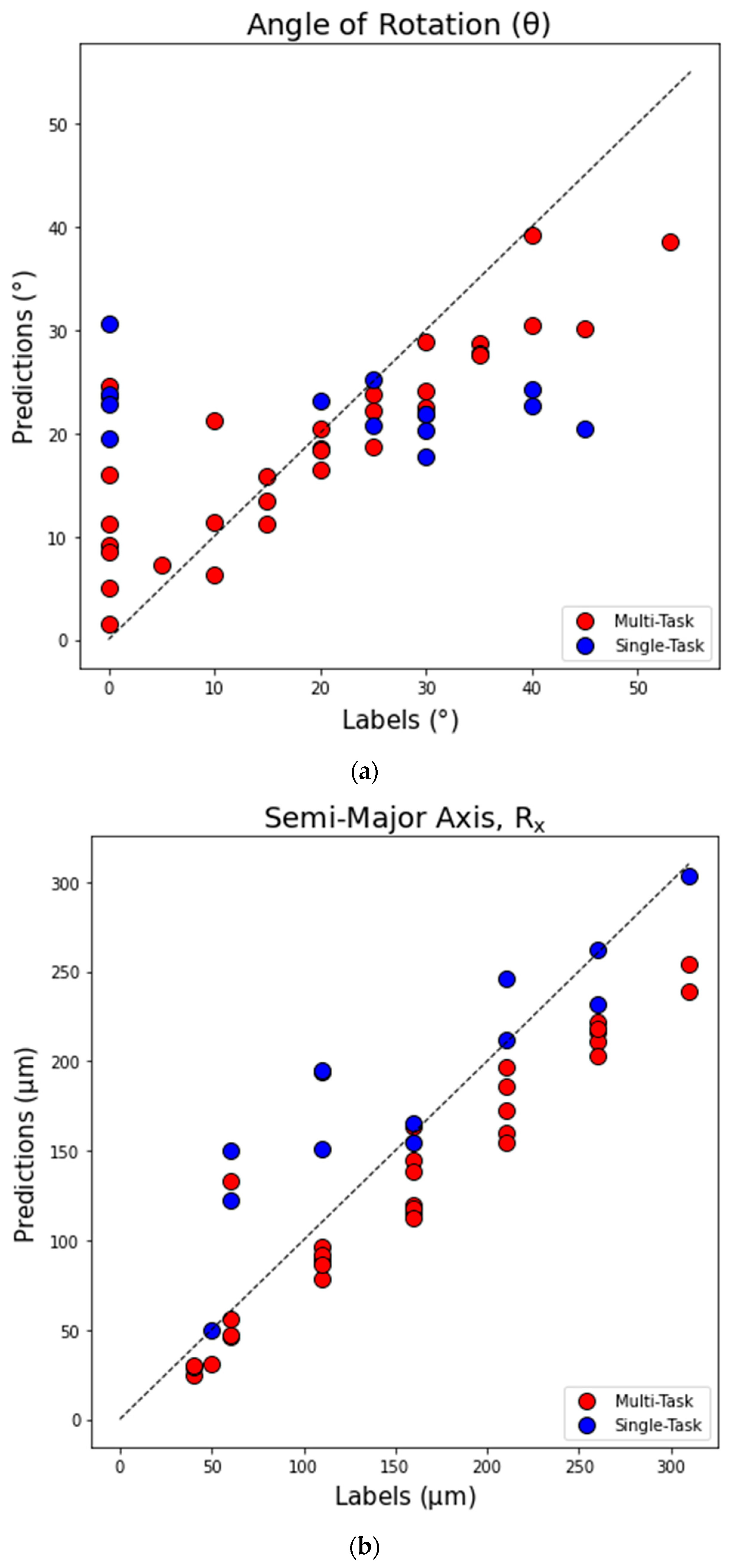 Sensors 23 08462 g007a