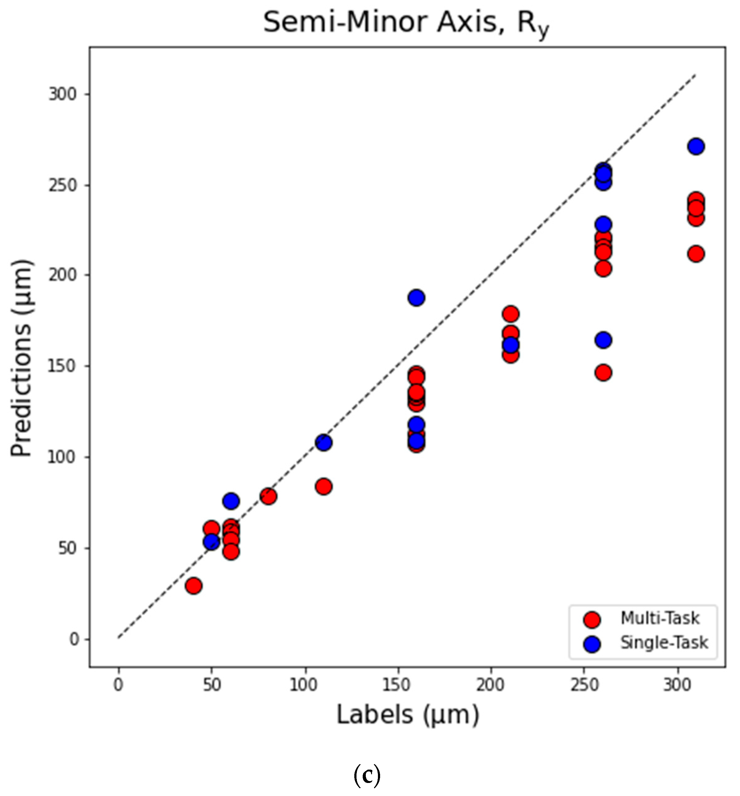 Sensors 23 08462 g007b