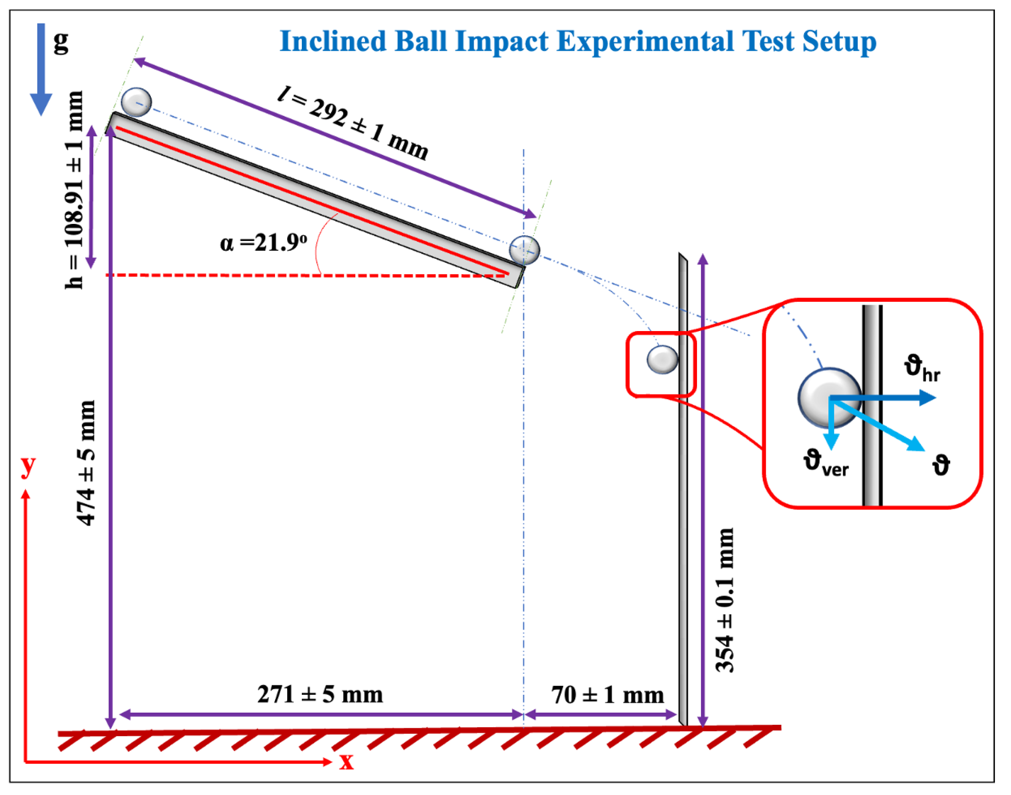 Sensors 23 08463 g002