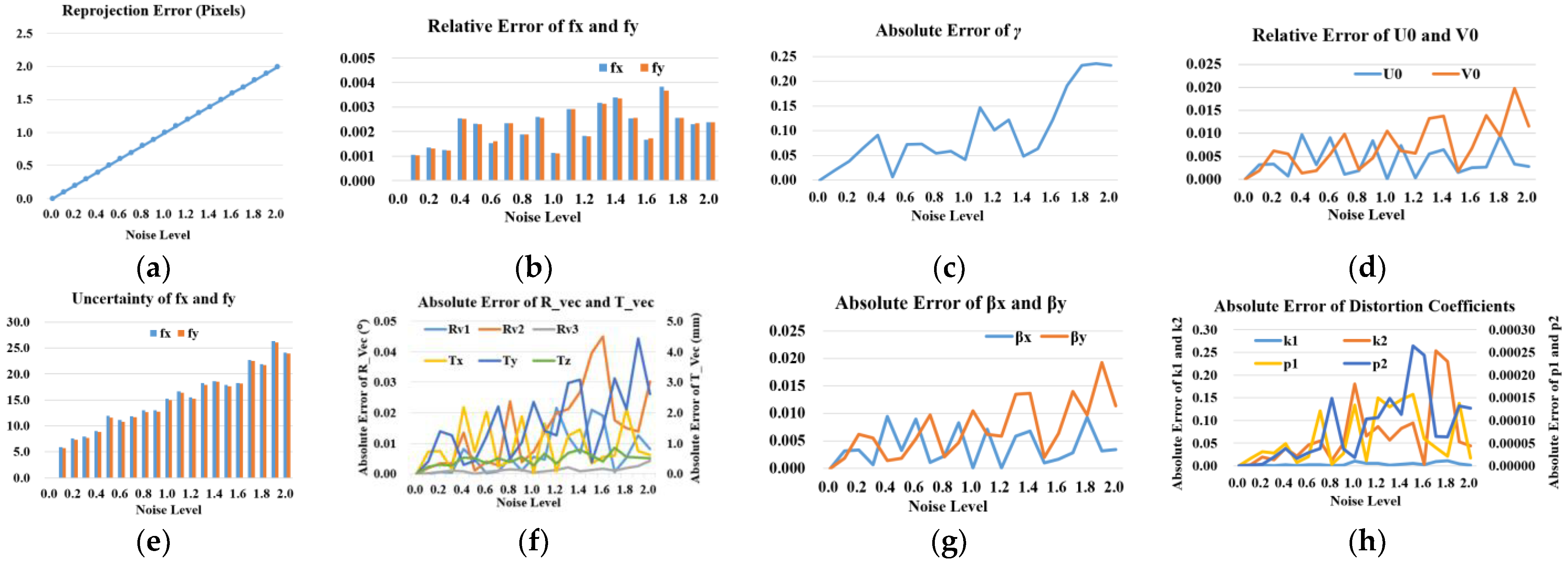 Sensors 23 08466 g006