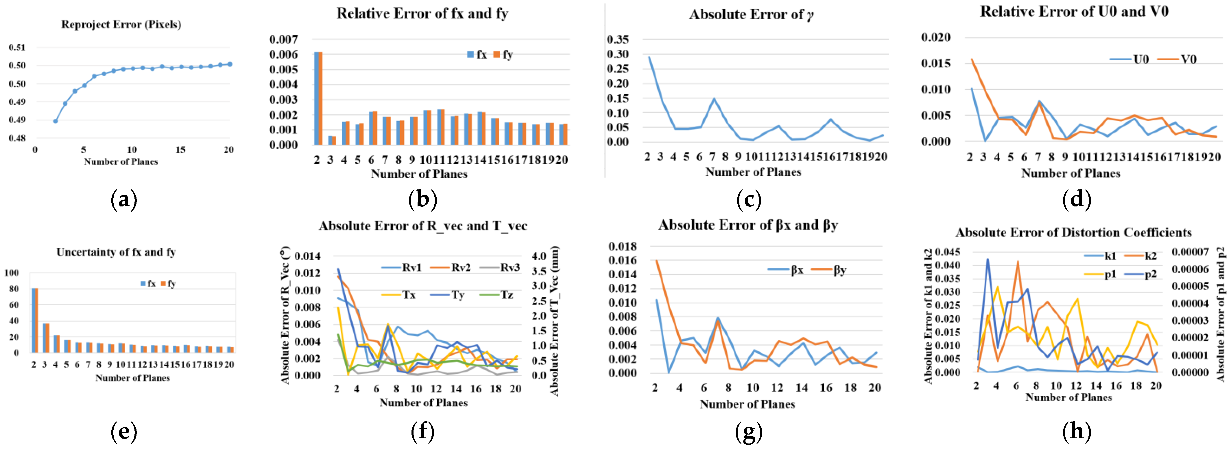 Sensors 23 08466 g007
