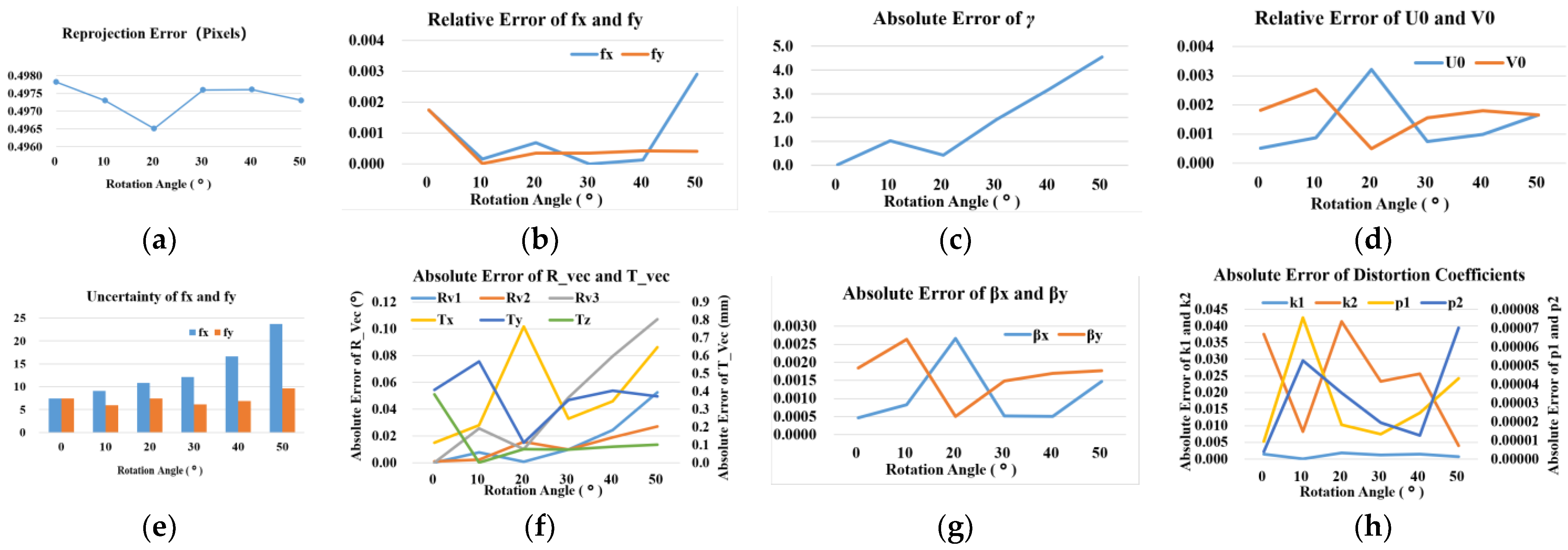 Sensors 23 08466 g008