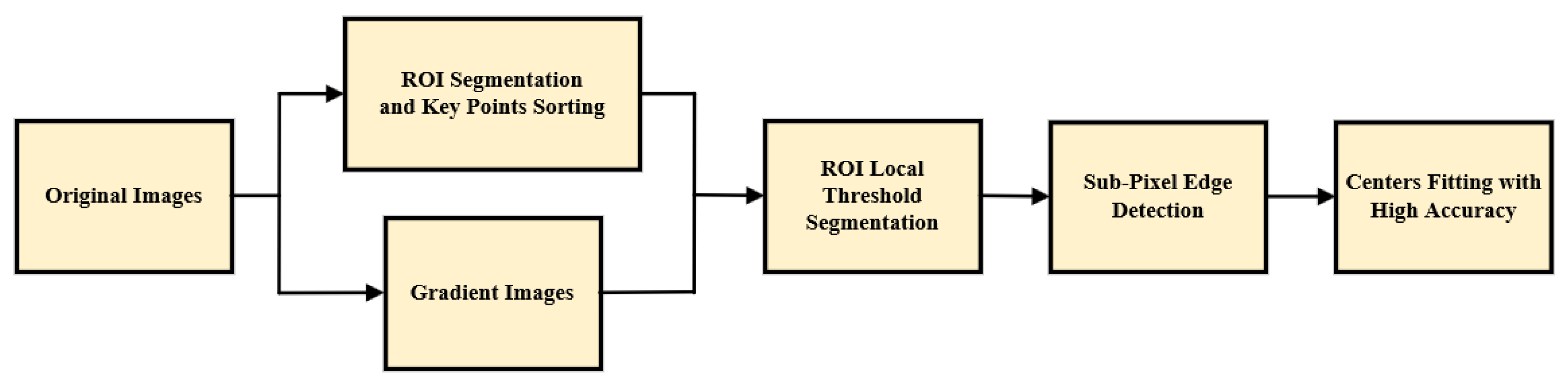 Sensors 23 08466 g0a2
