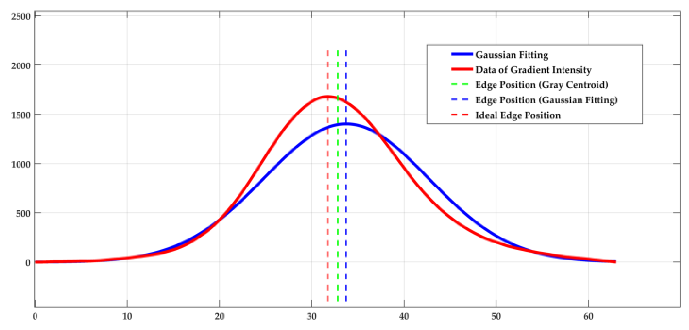 Sensors 23 08466 g0a4
