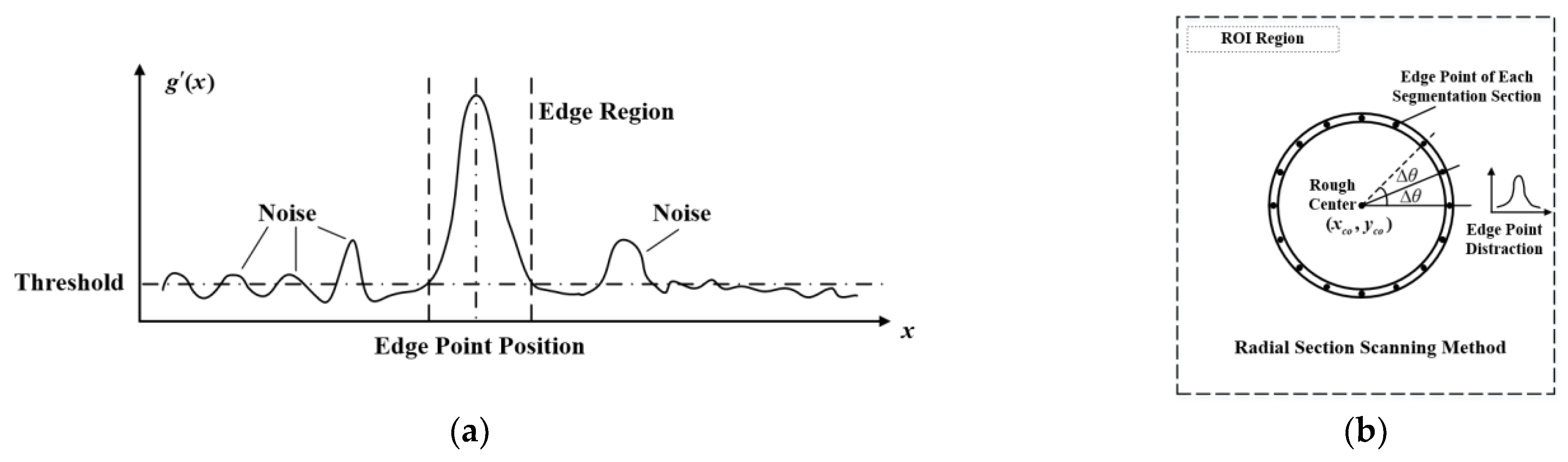Sensors 23 08466 g0a5