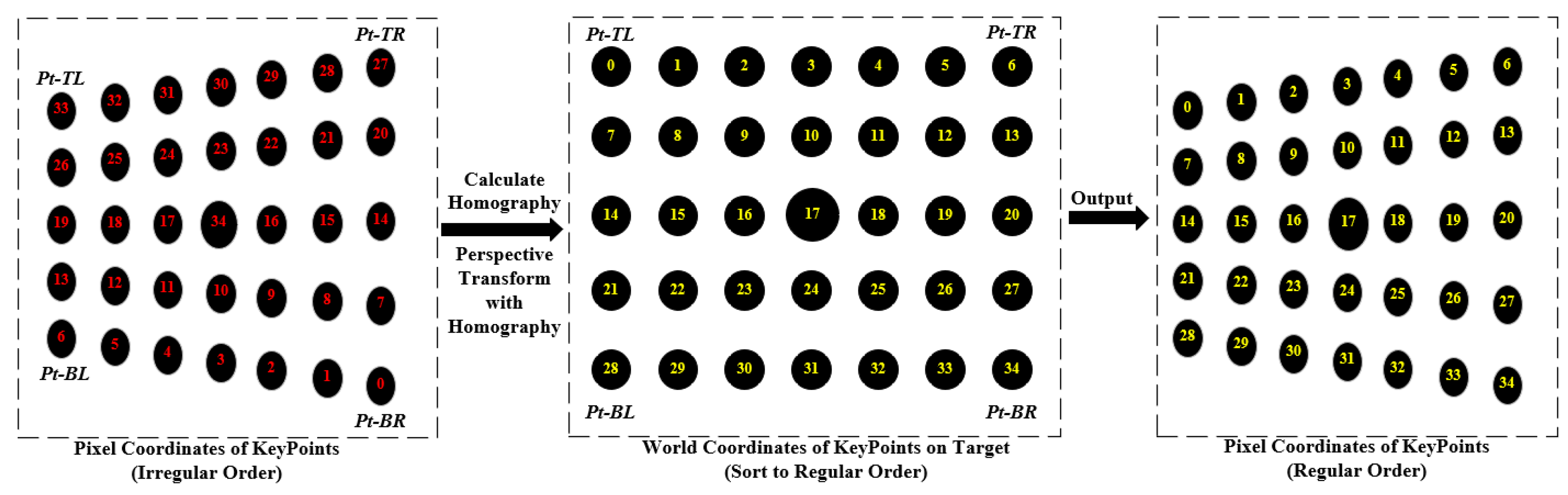 Sensors 23 08466 g0a6