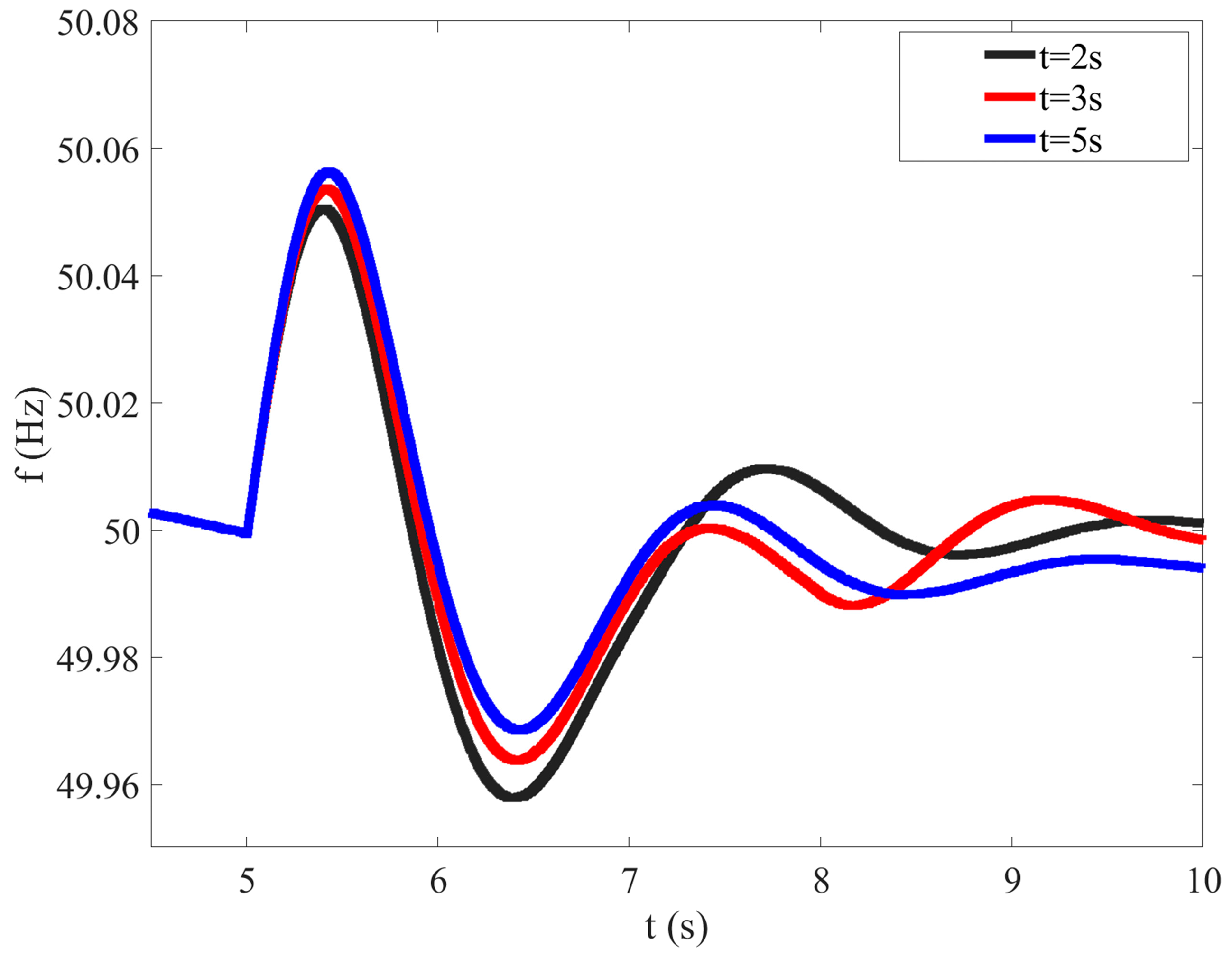 Sensors 23 08467 g005