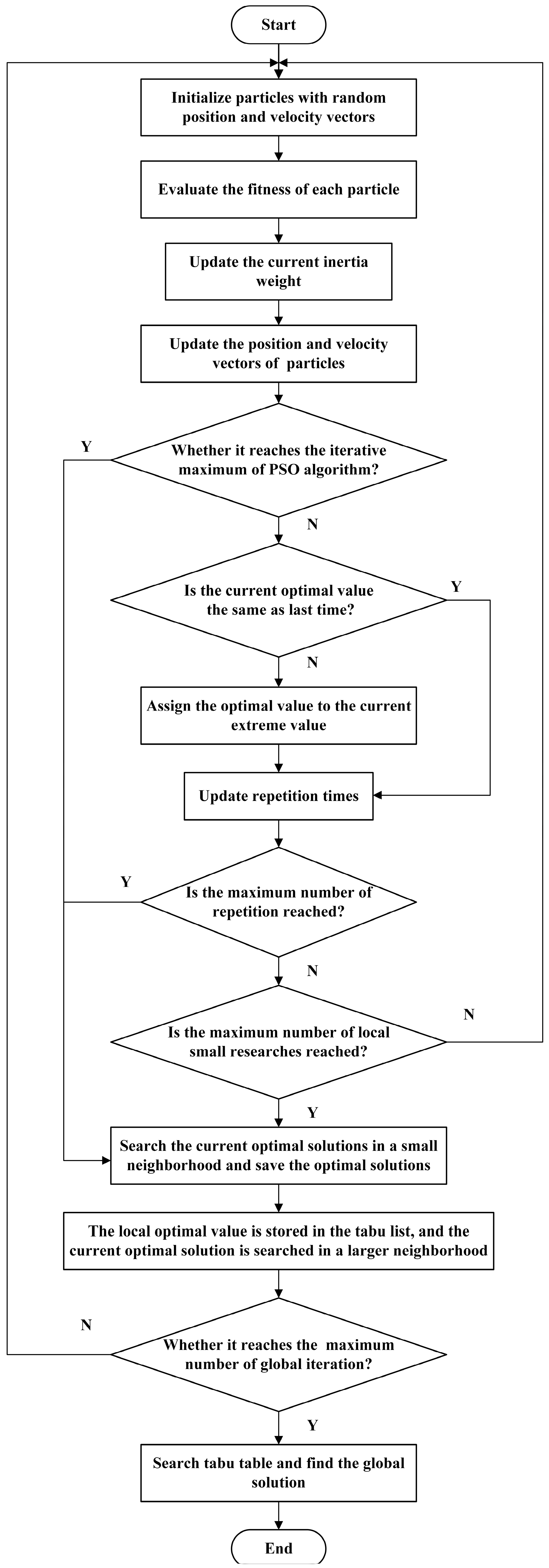 Sensors 23 08467 g006