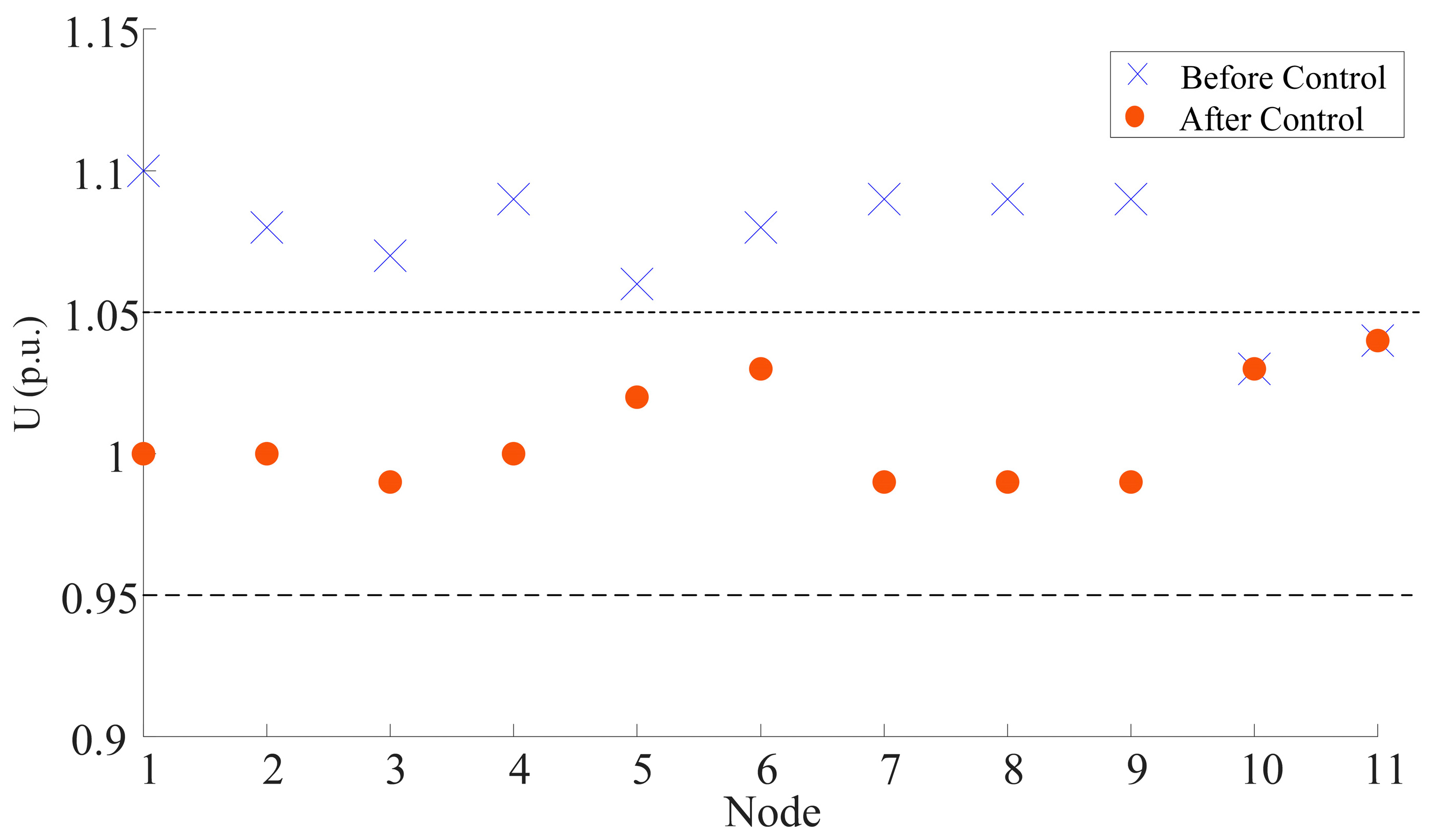 Sensors 23 08467 g008