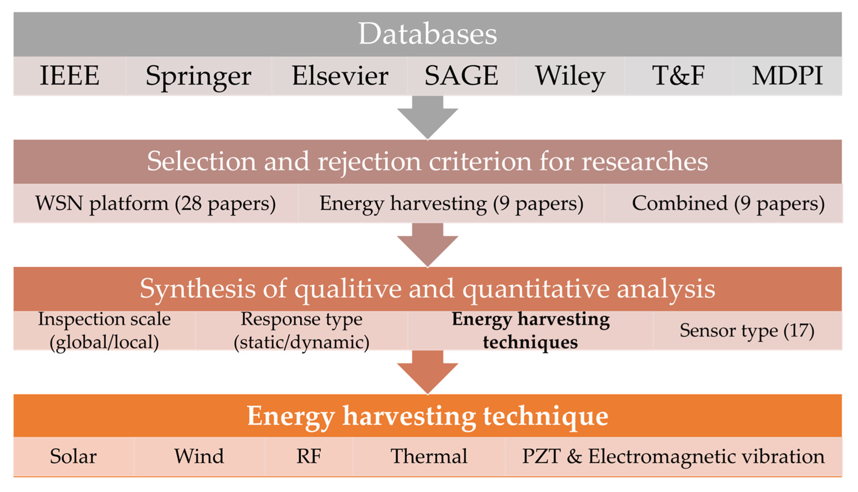 Sensors 23 08468 g001
