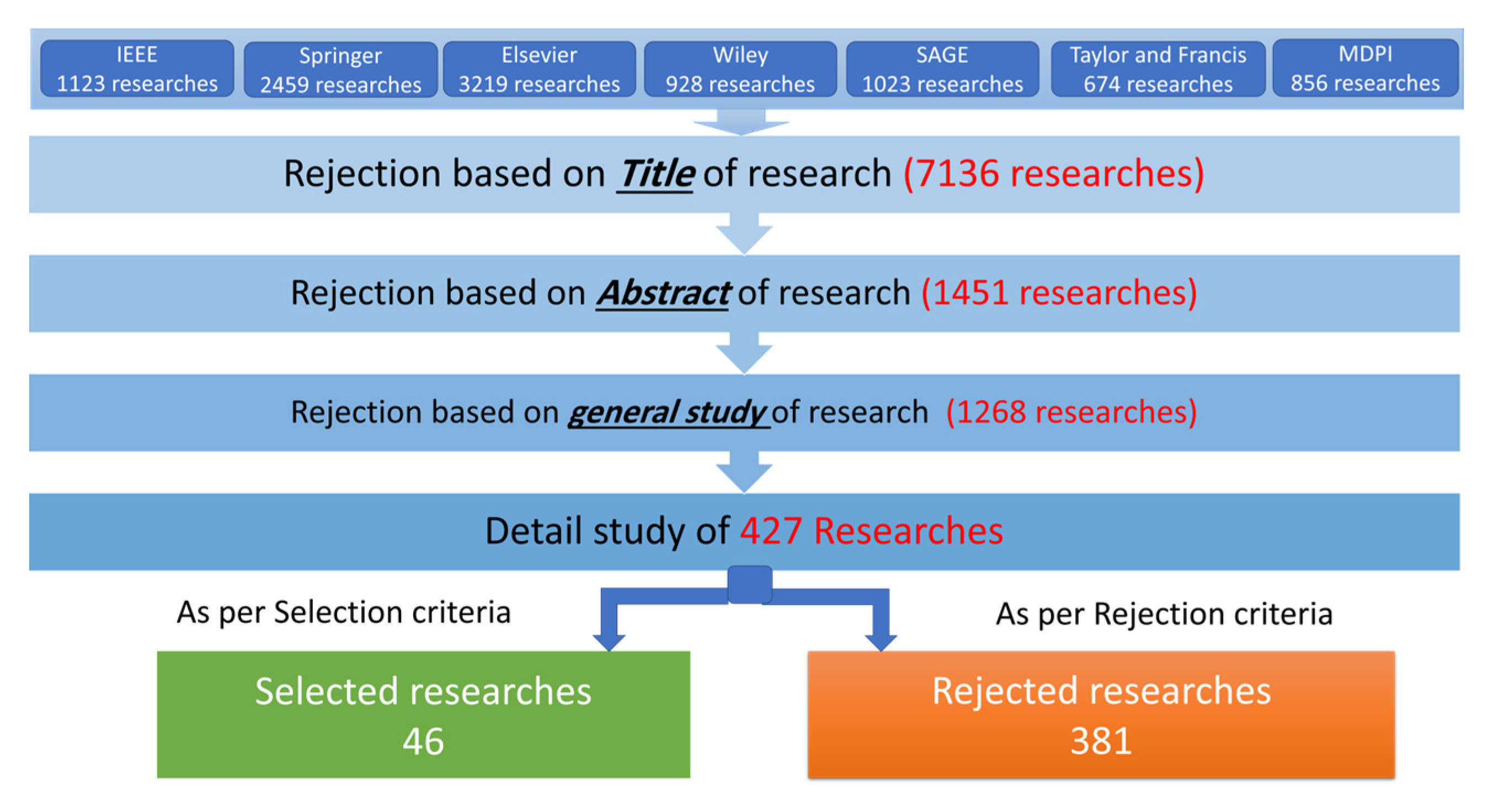 Sensors 23 08468 g002