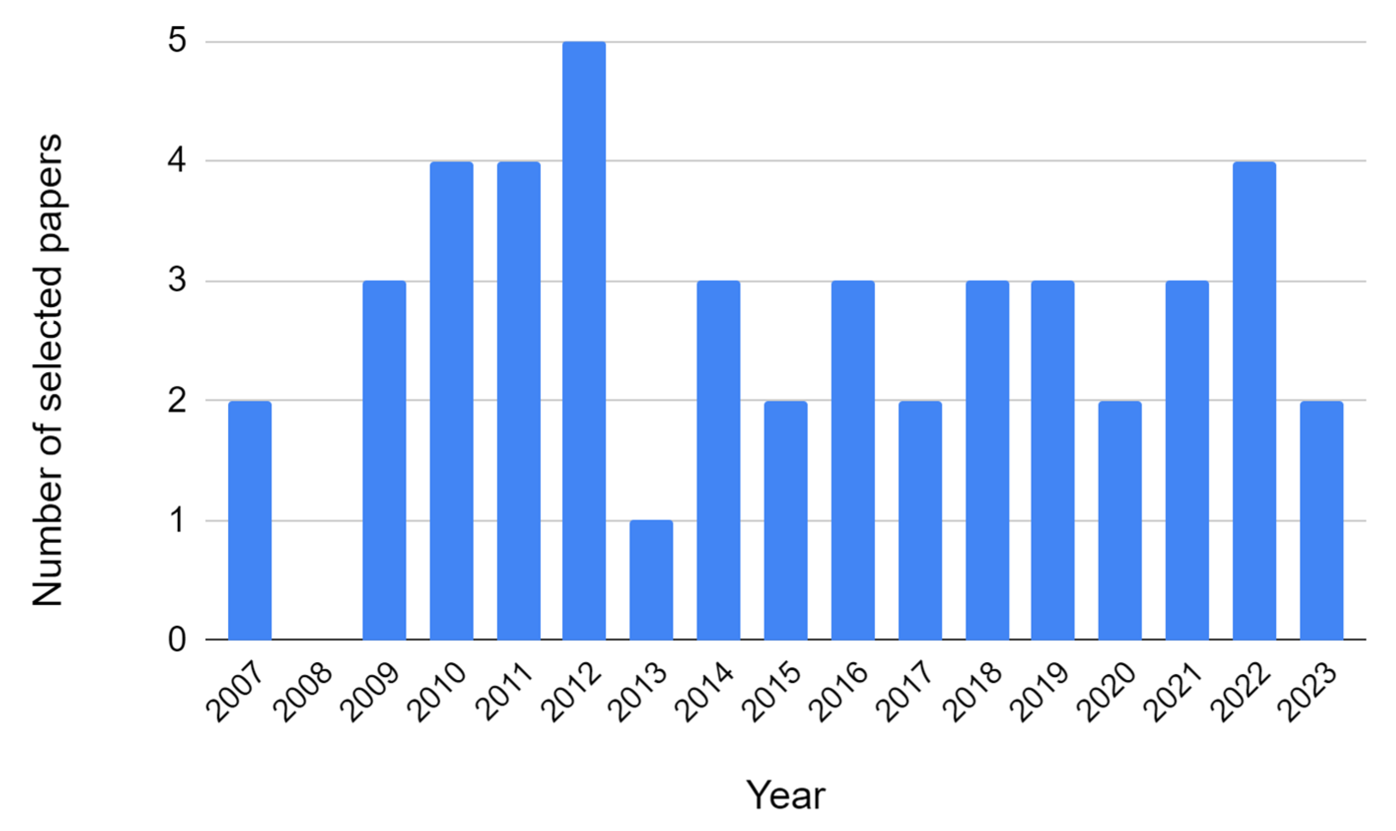 Sensors 23 08468 g003