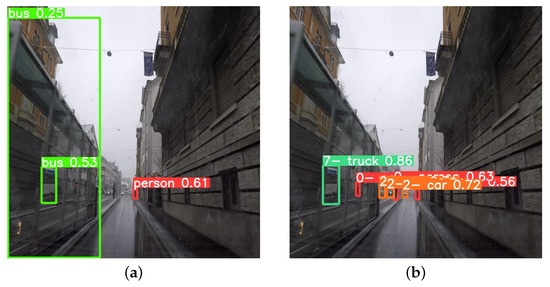 Object Detection in Adverse Weather for Autonomous Driving through Data ...