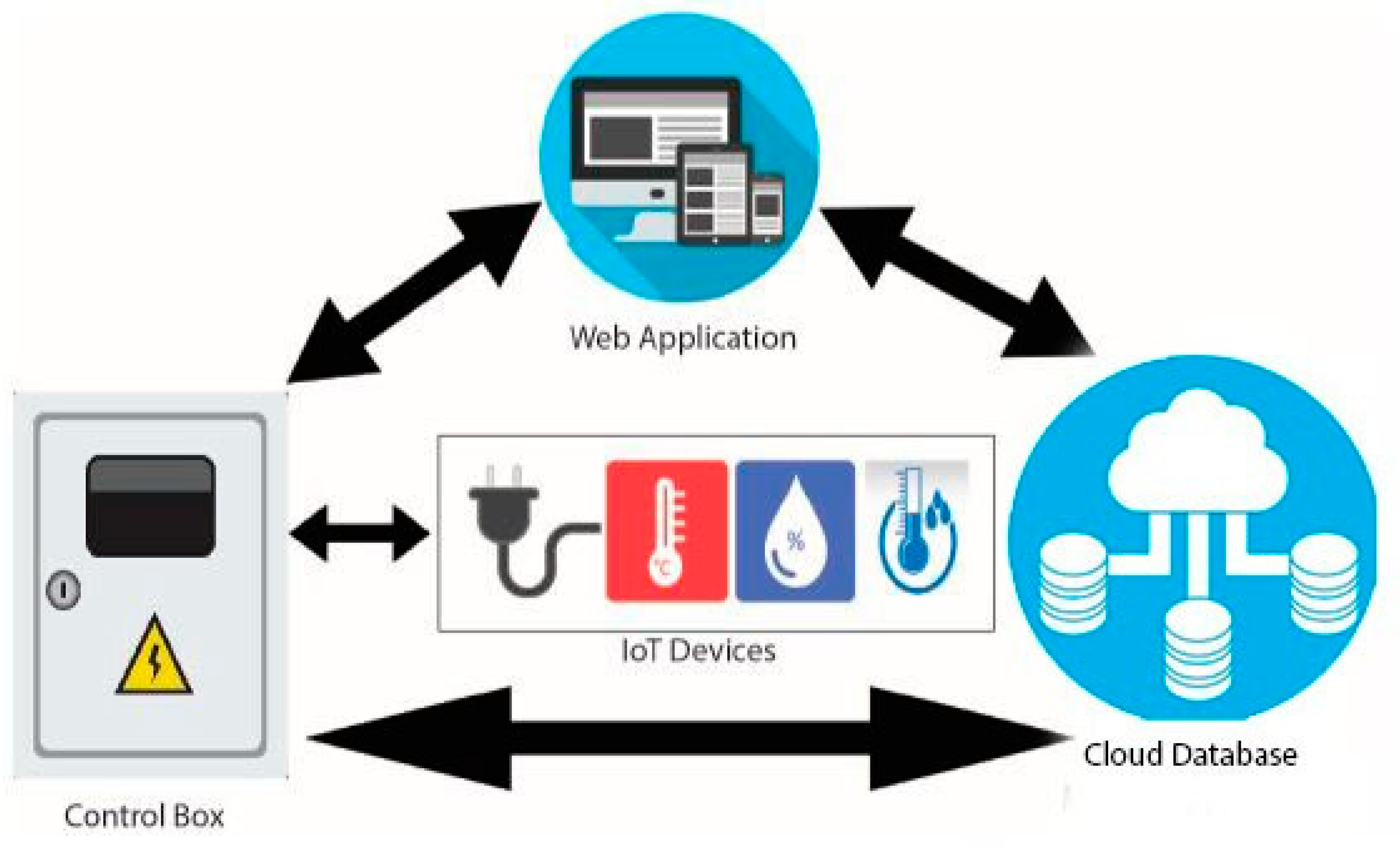 Sensors 23 08472 g002