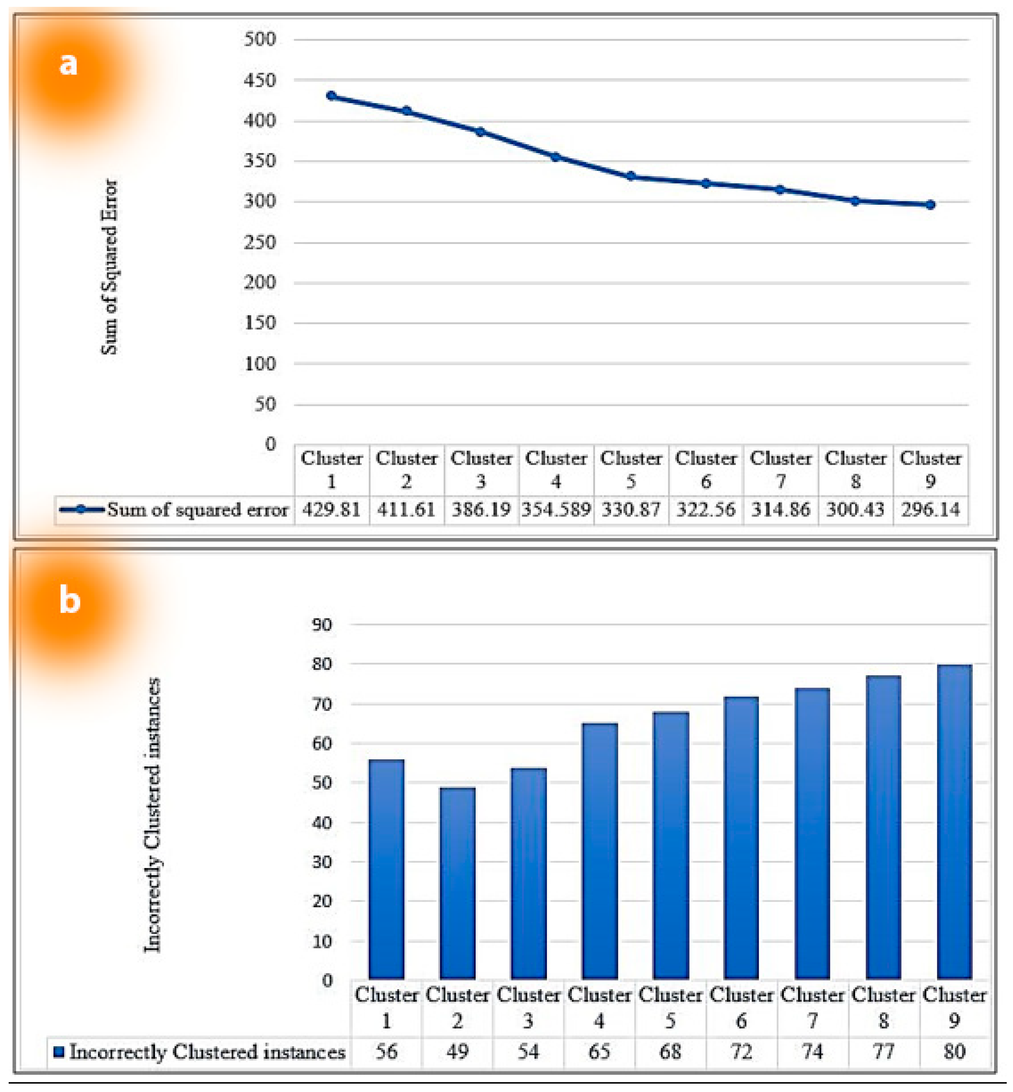 Sensors 23 08472 g009