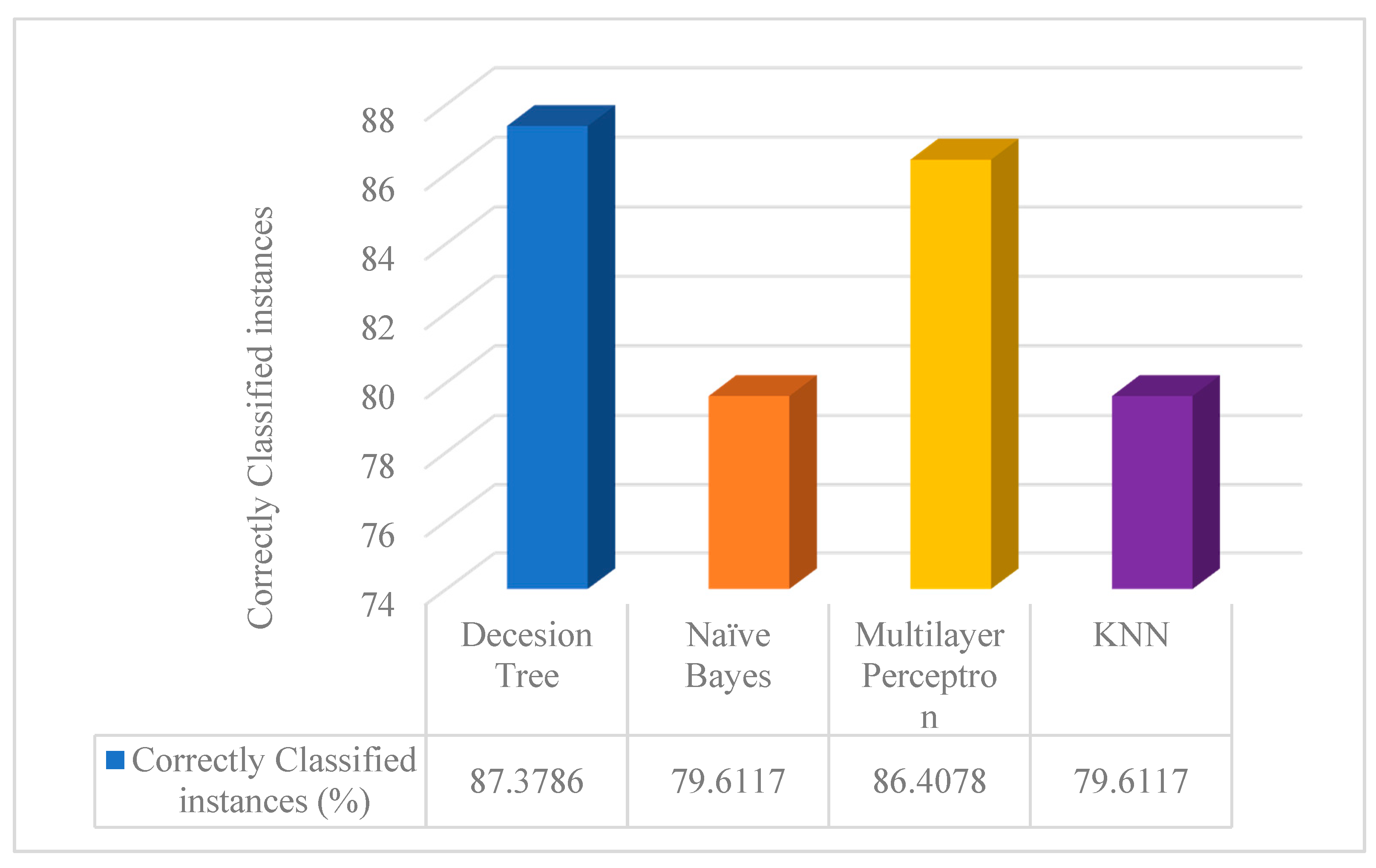Sensors 23 08472 g010
