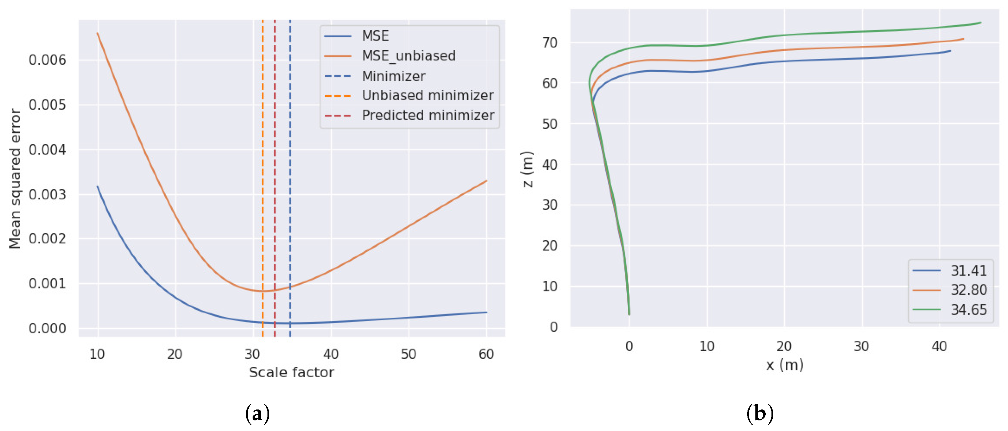 Sensors 23 08473 g006