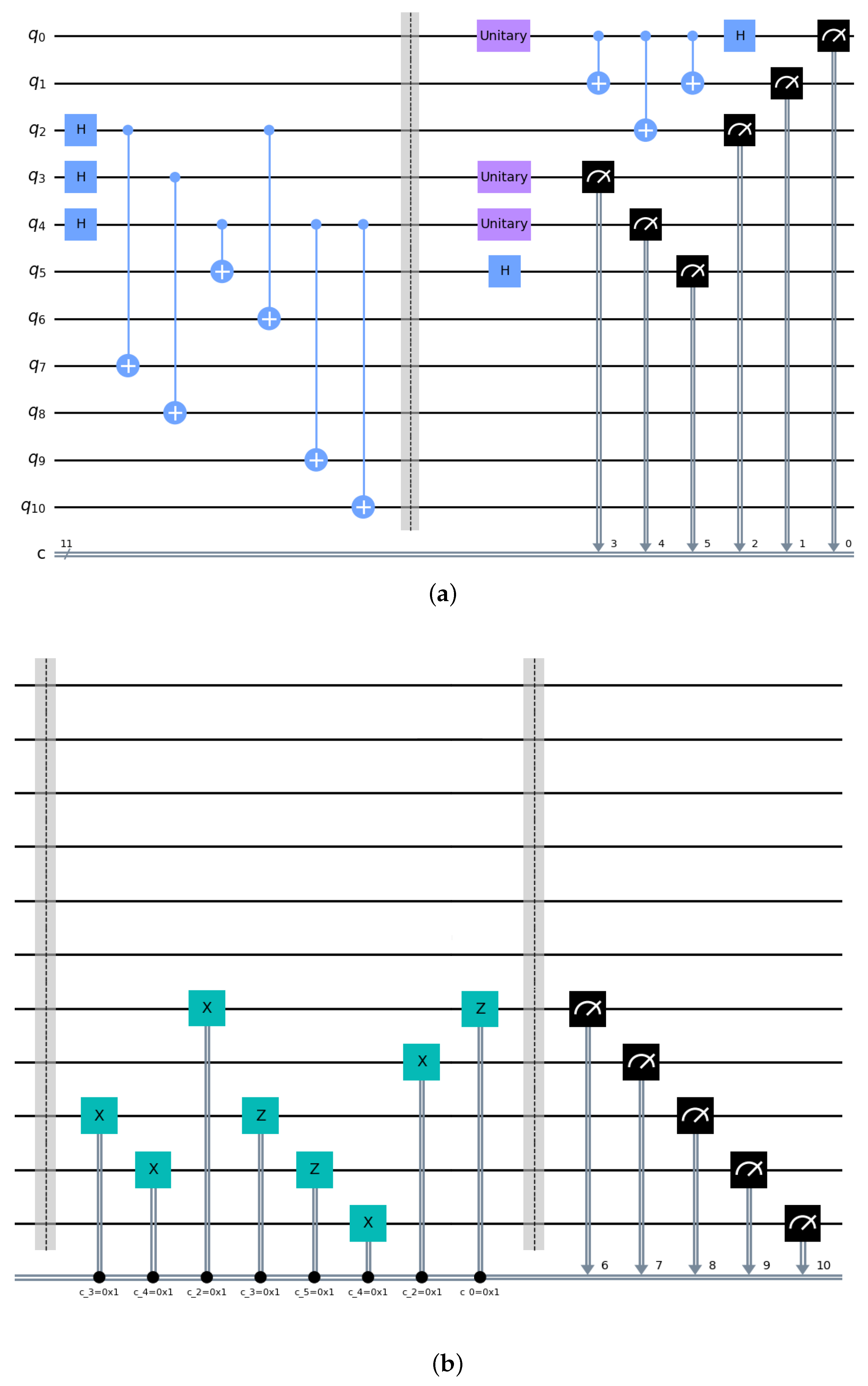 Sensors 23 08475 g003