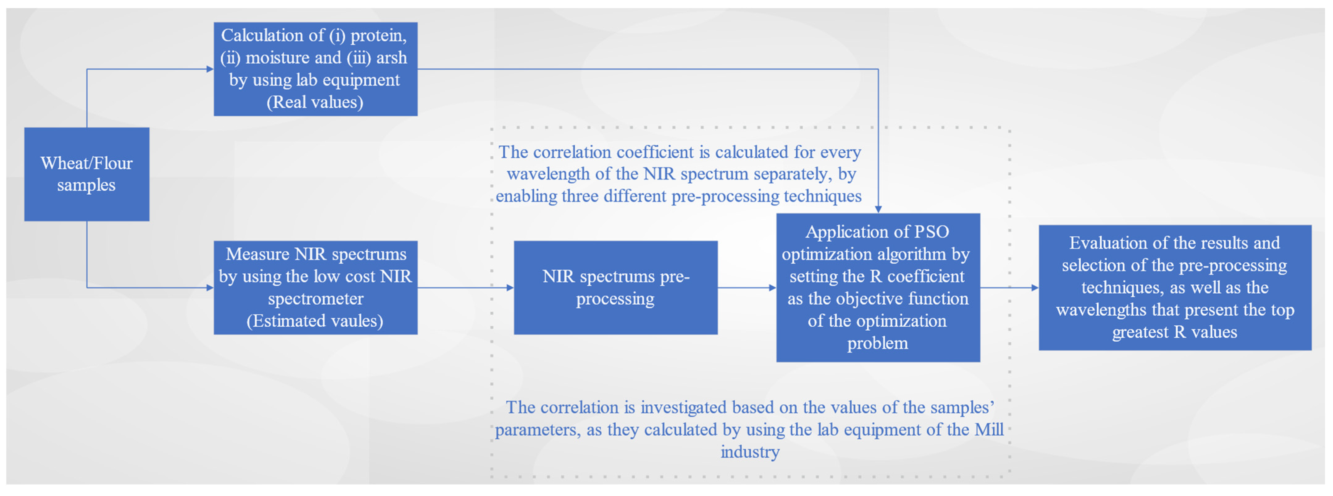 Sensors 23 08476 g002