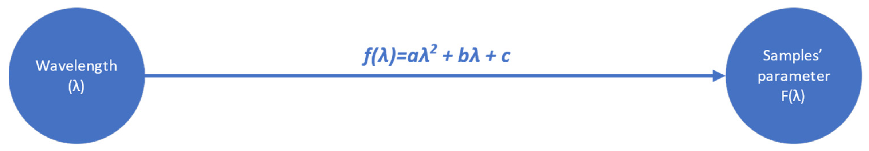 Sensors 23 08476 g003