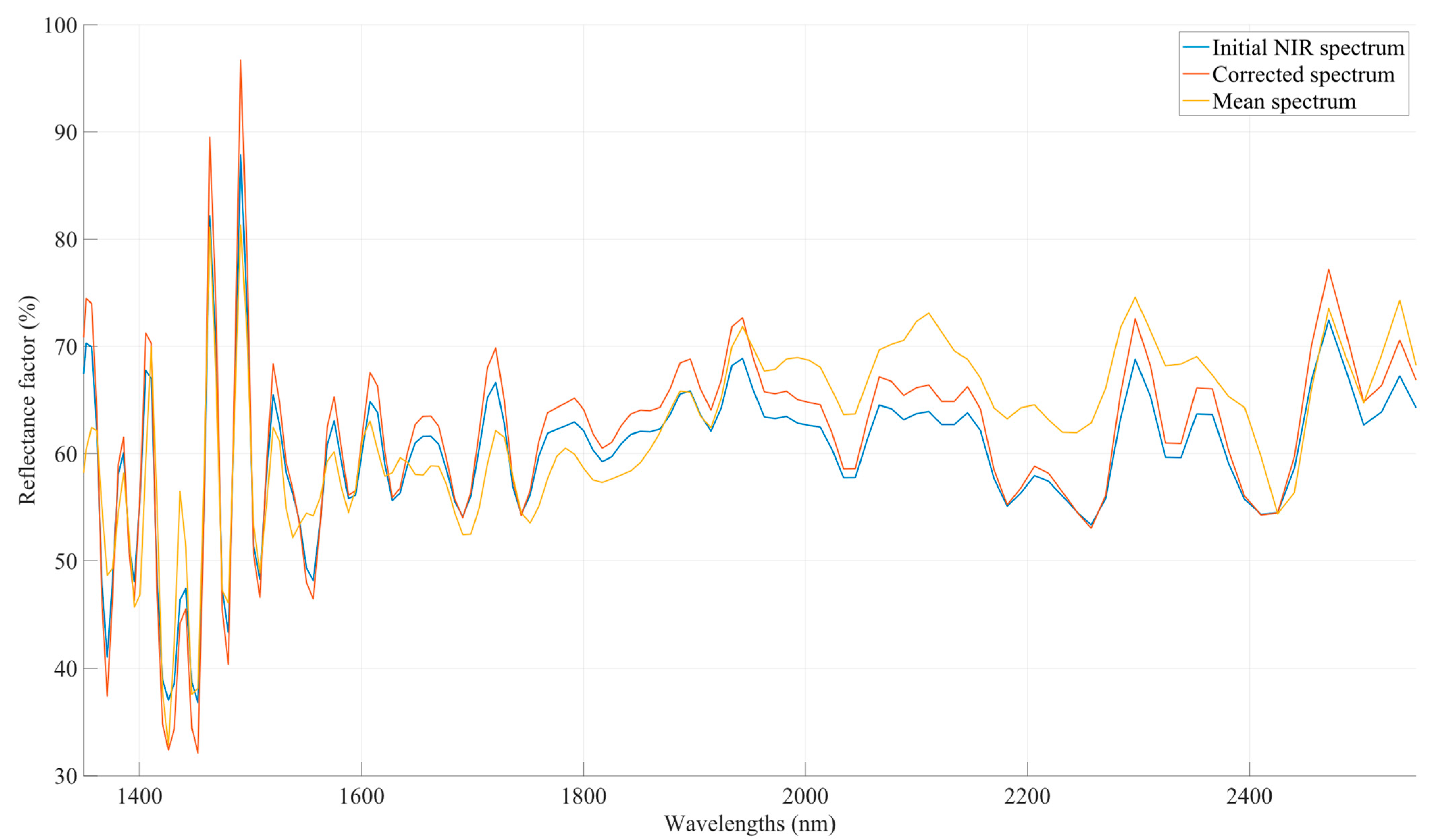 Sensors 23 08476 g004