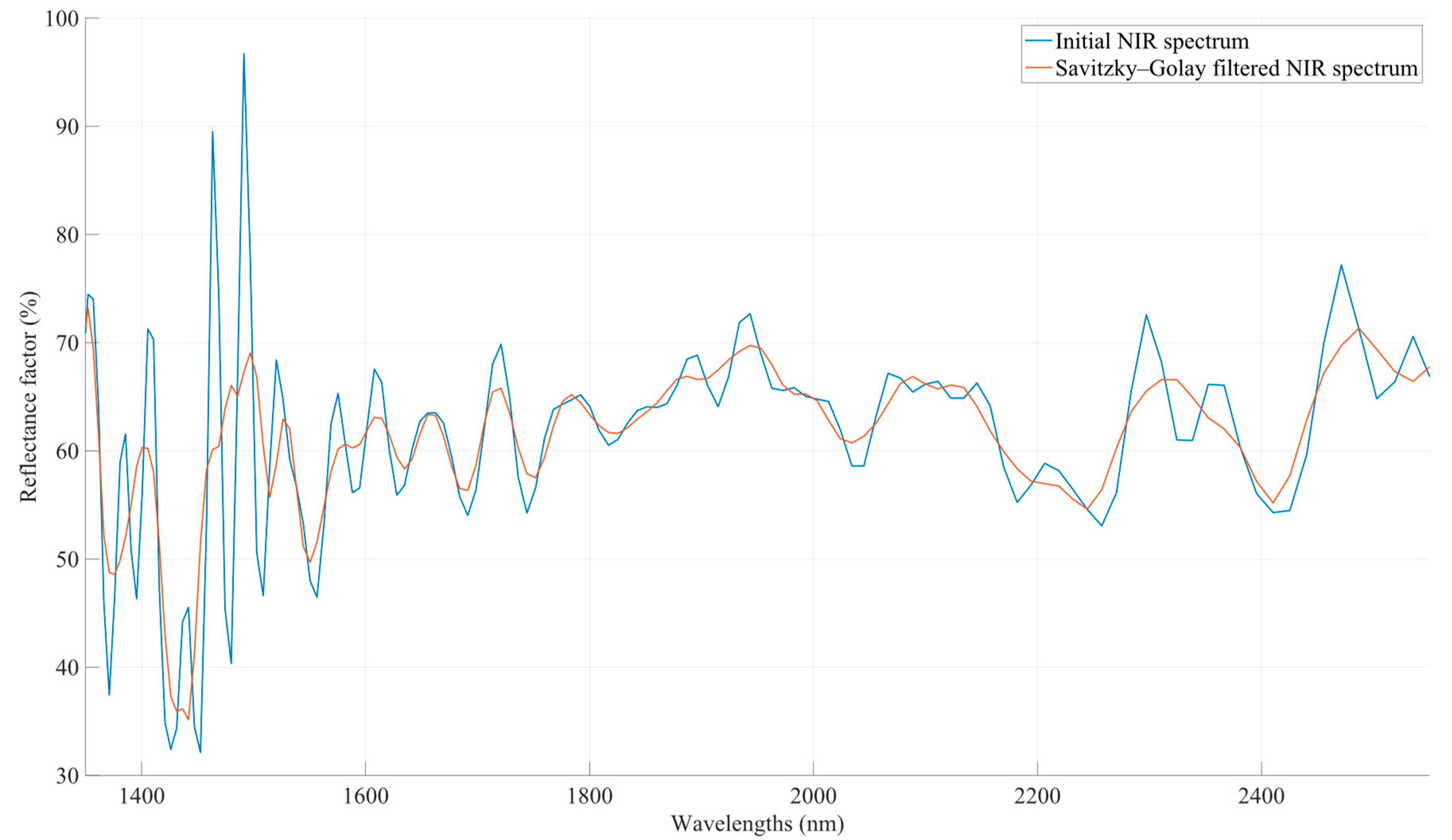 Sensors 23 08476 g006