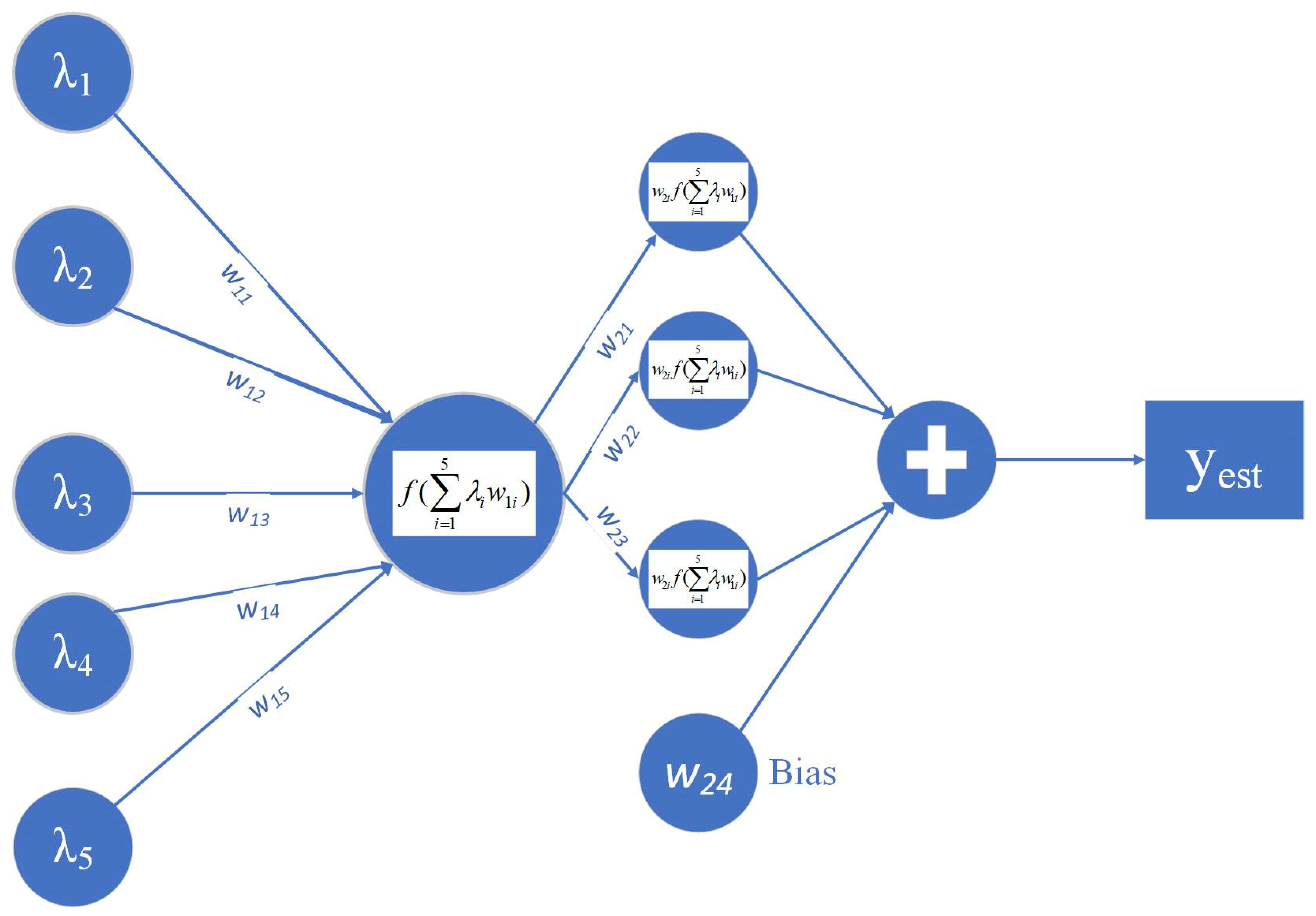 Sensors 23 08476 g008