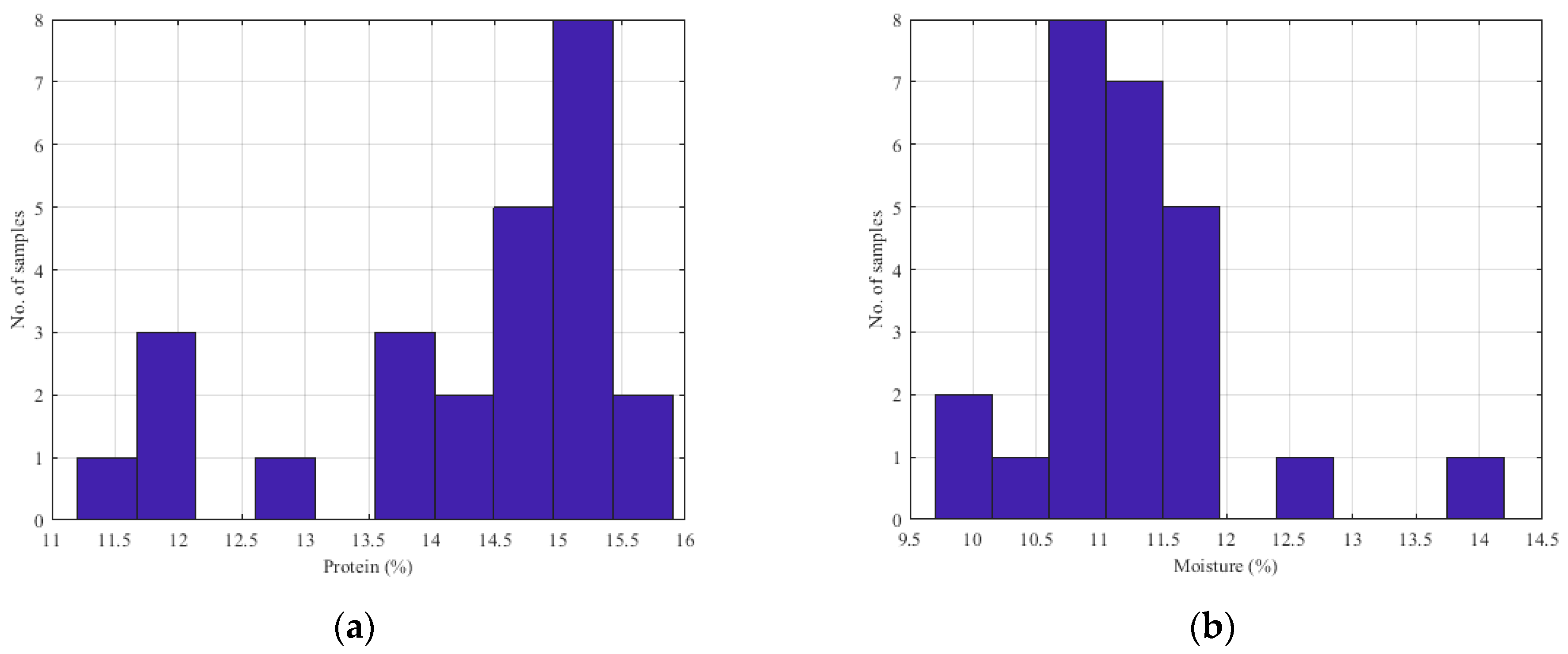 Sensors 23 08476 g009