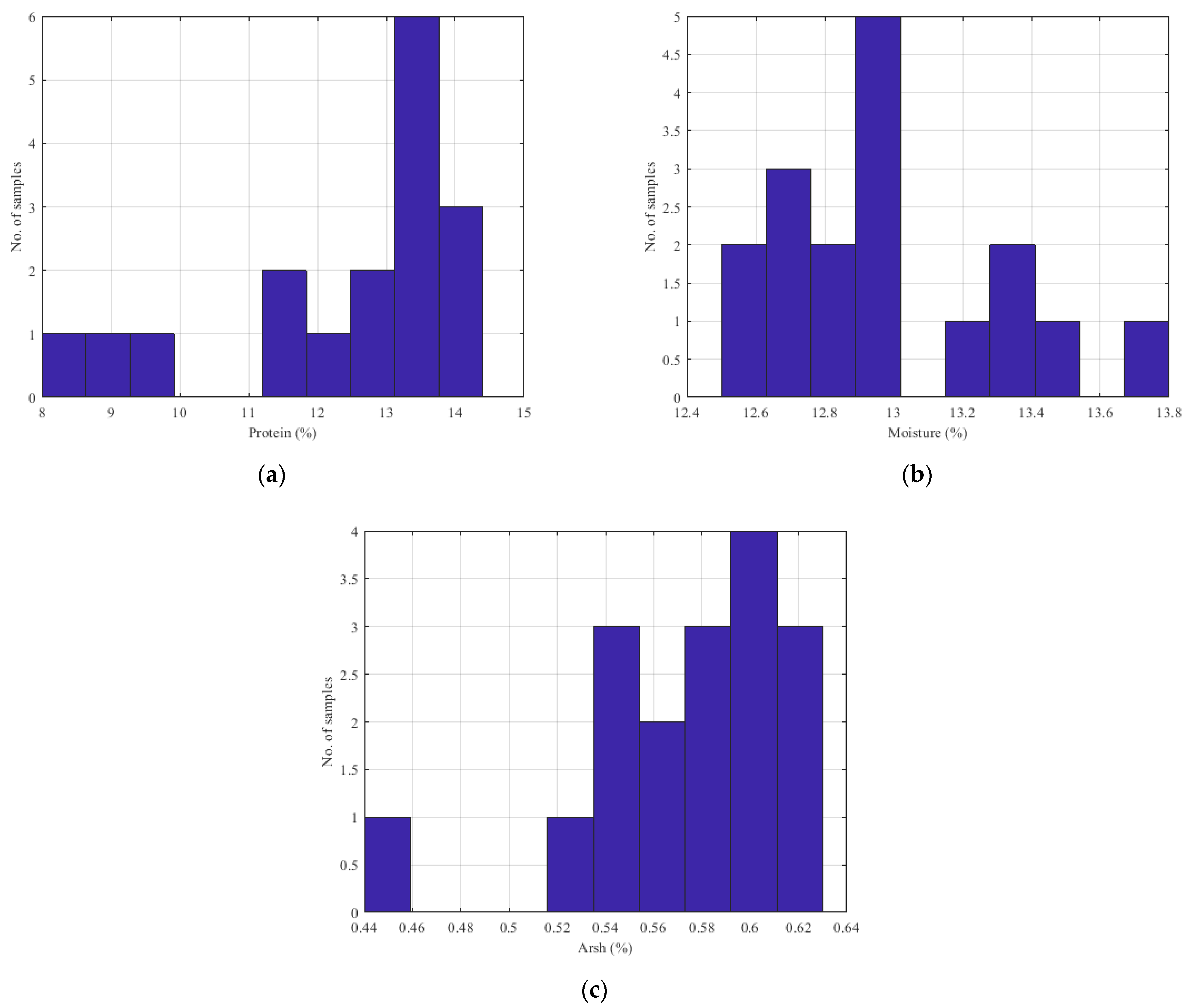 Sensors 23 08476 g010