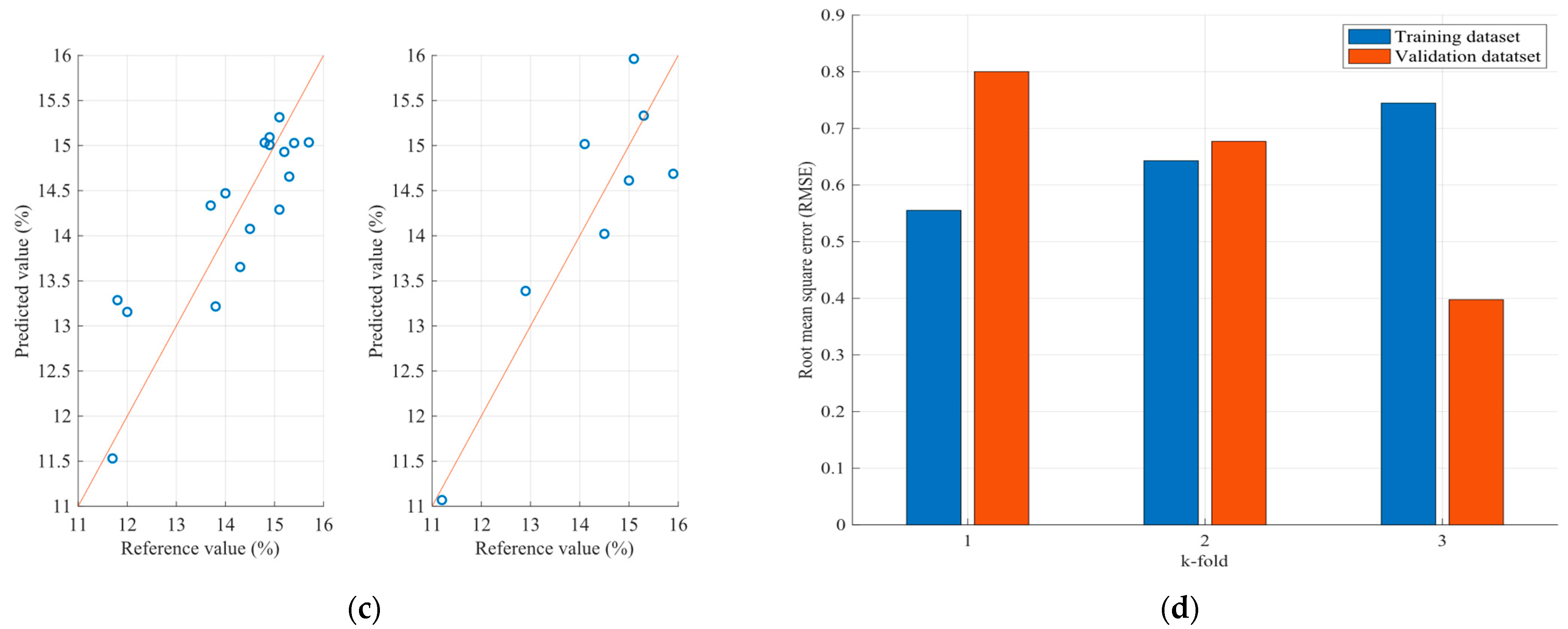Sensors 23 08476 g011b