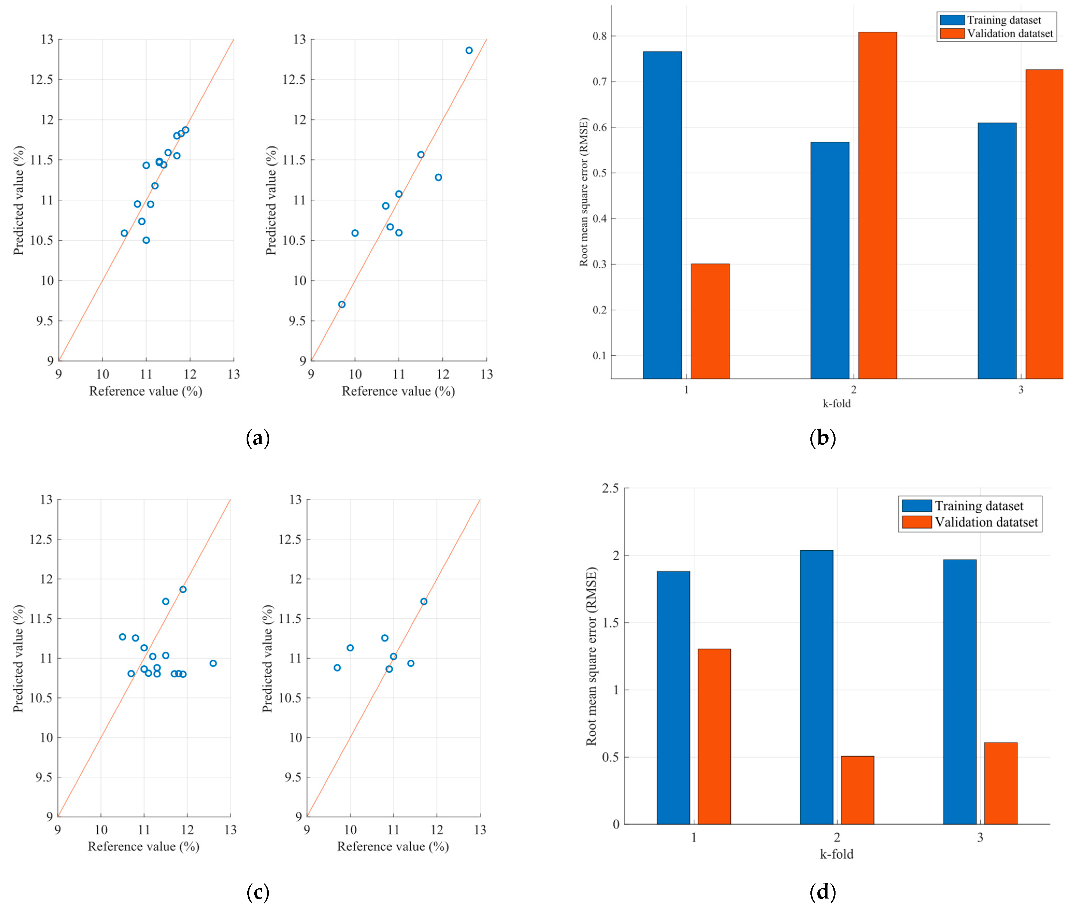 Sensors 23 08476 g012