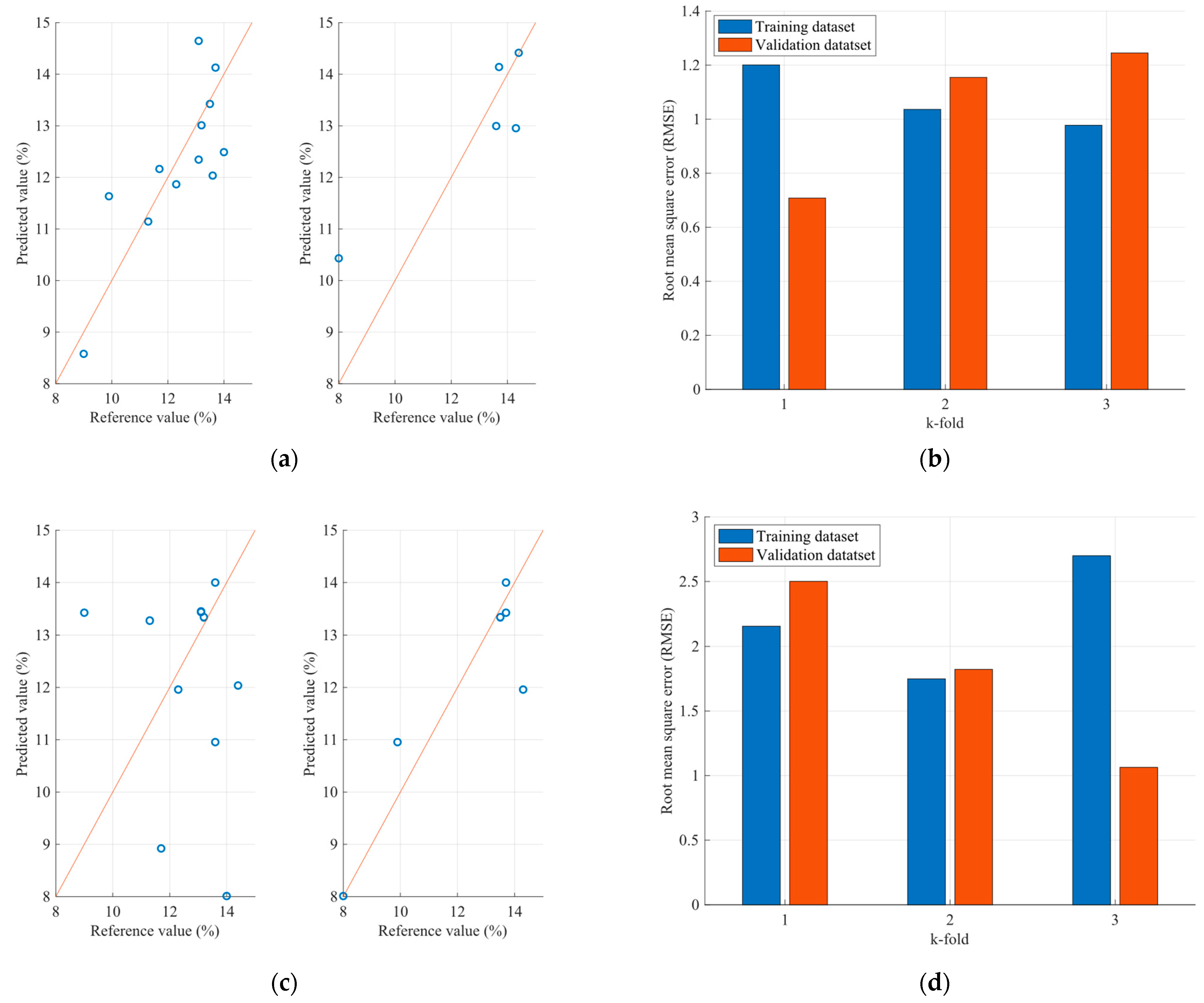 Sensors 23 08476 g013