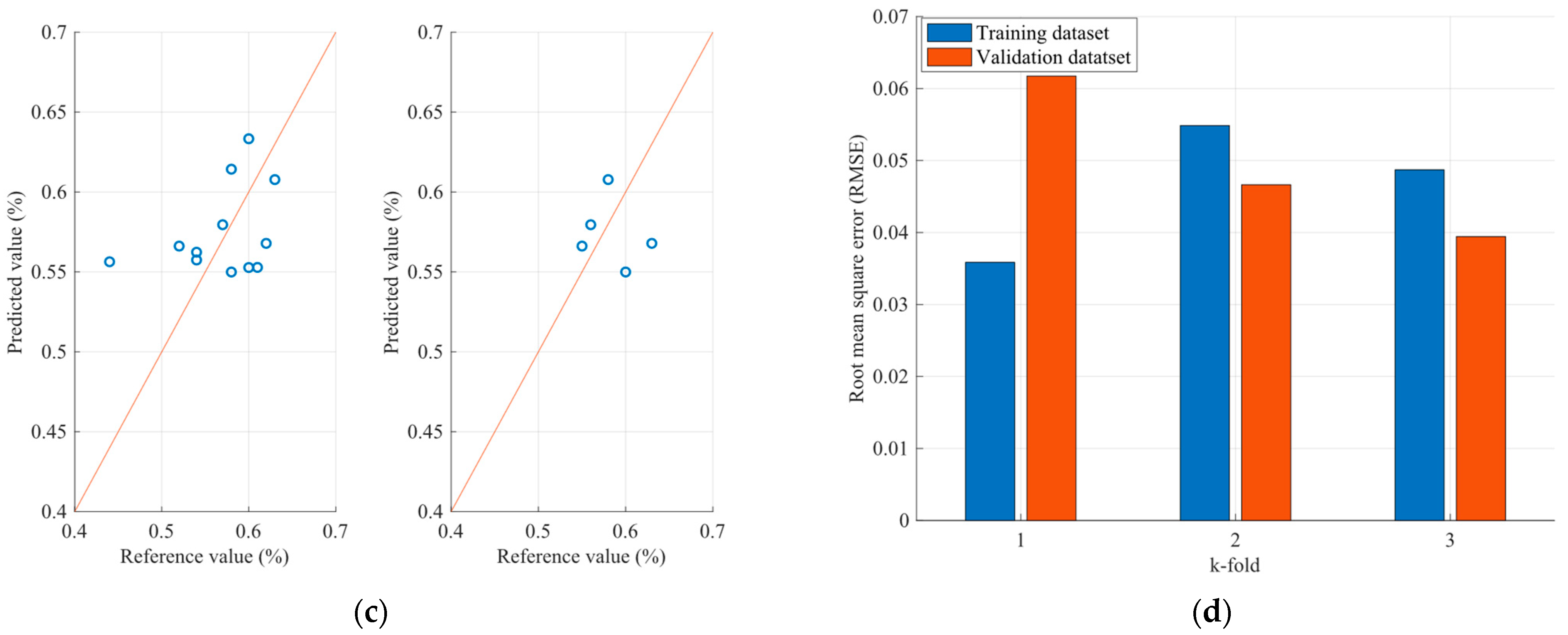 Sensors 23 08476 g015b
