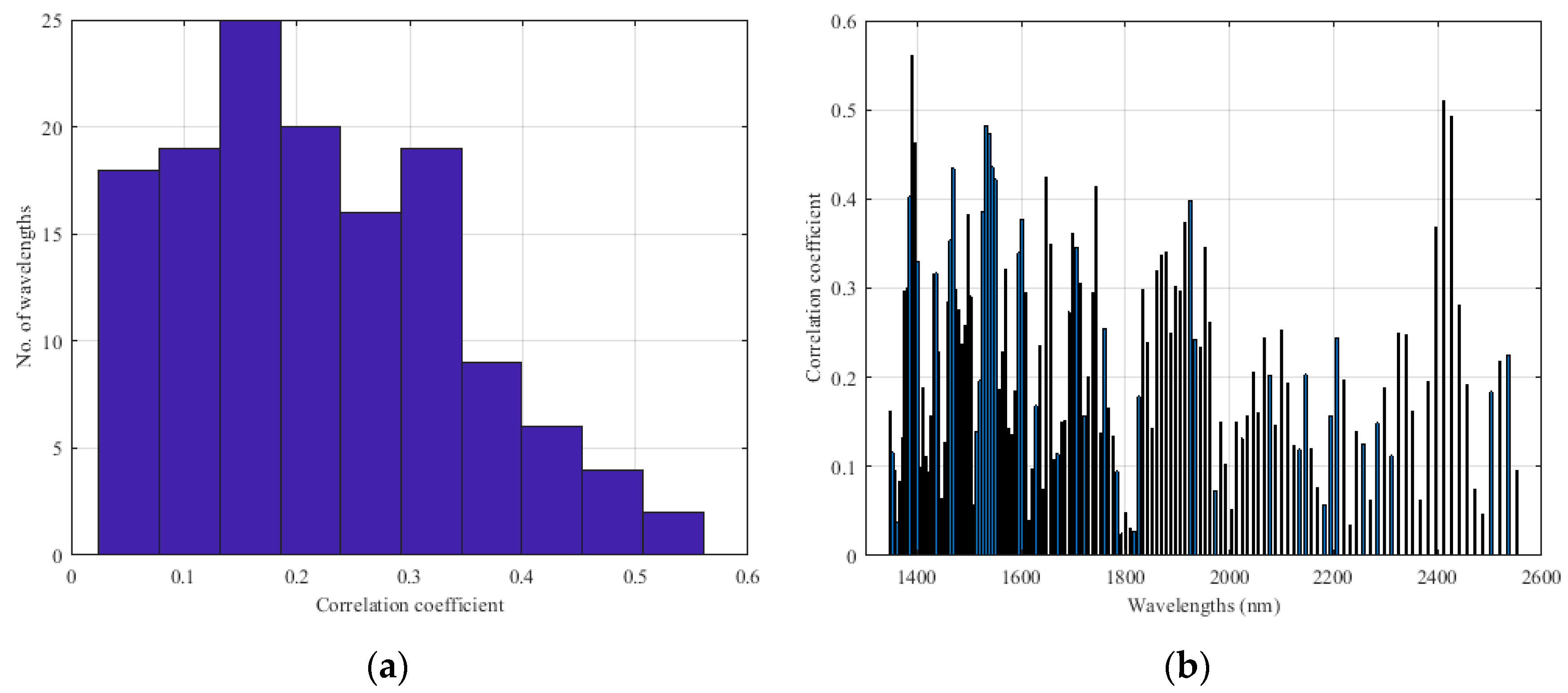 Sensors 23 08476 g0a1