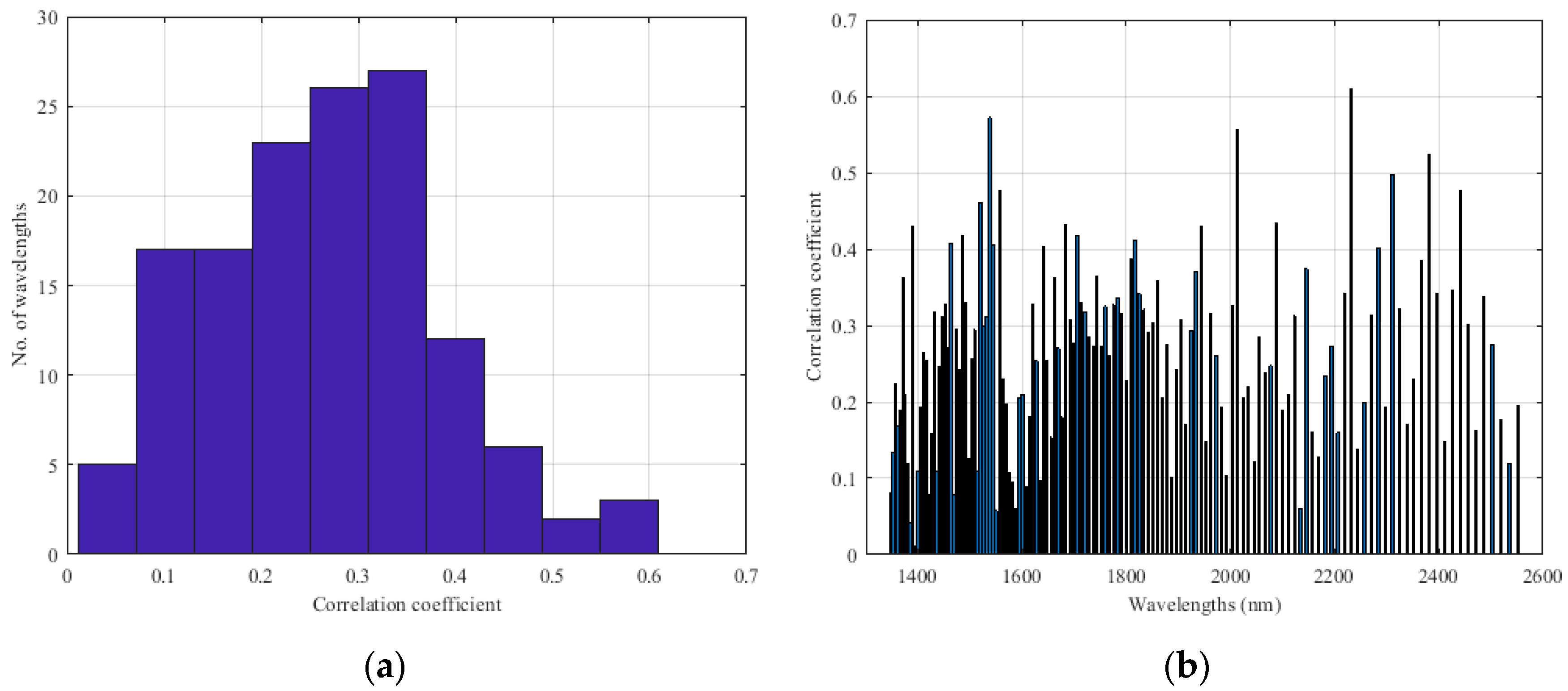 Sensors 23 08476 g0a3