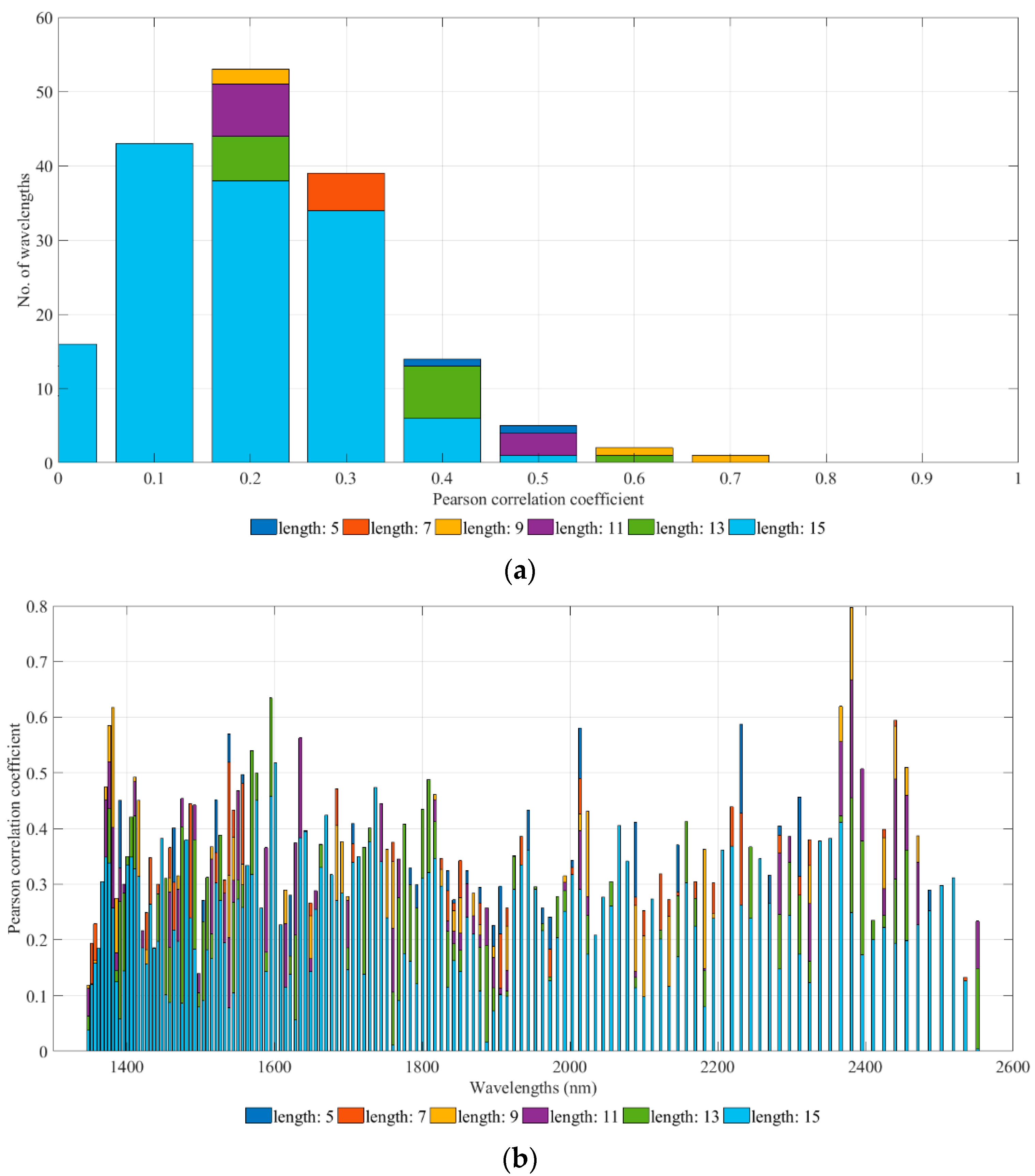 Sensors 23 08476 g0a4