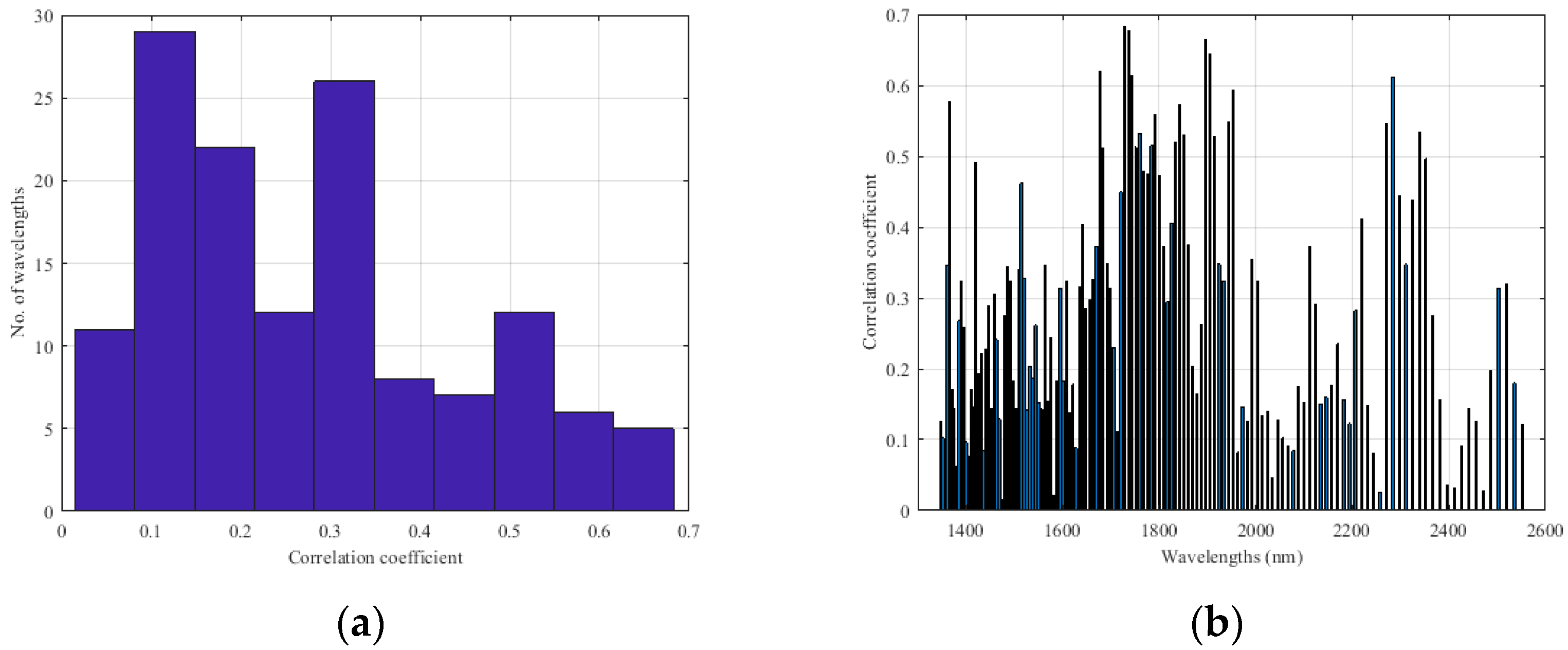 Sensors 23 08476 g0a6