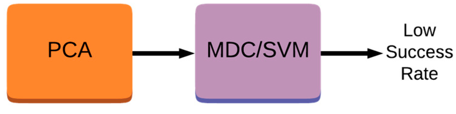 Sensors 23 08477 g001
