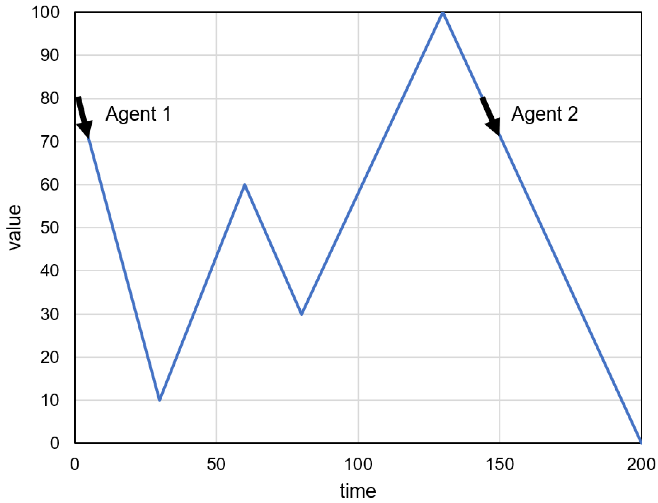 Sensors 23 08478 g003