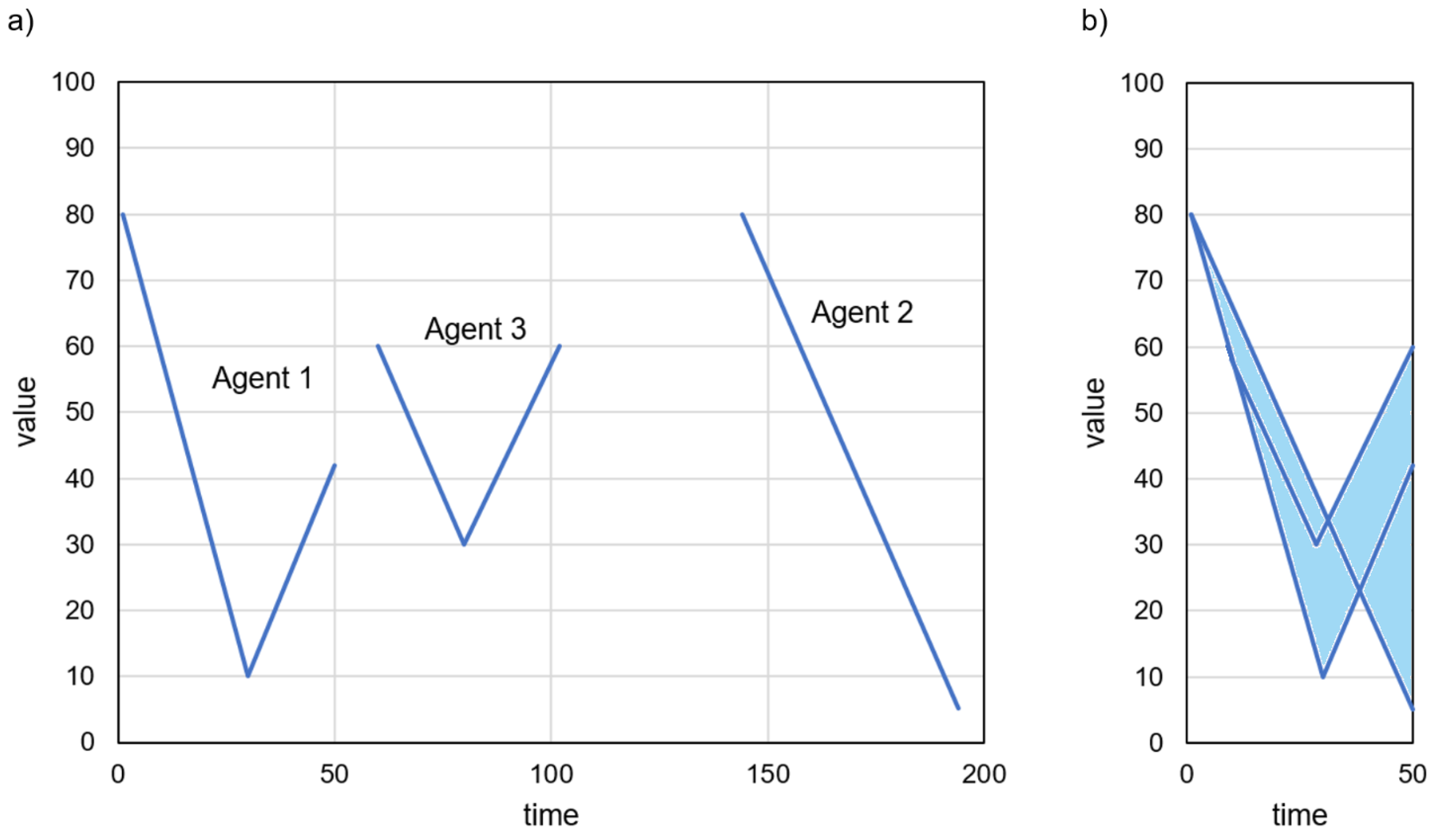 Sensors 23 08478 g005
