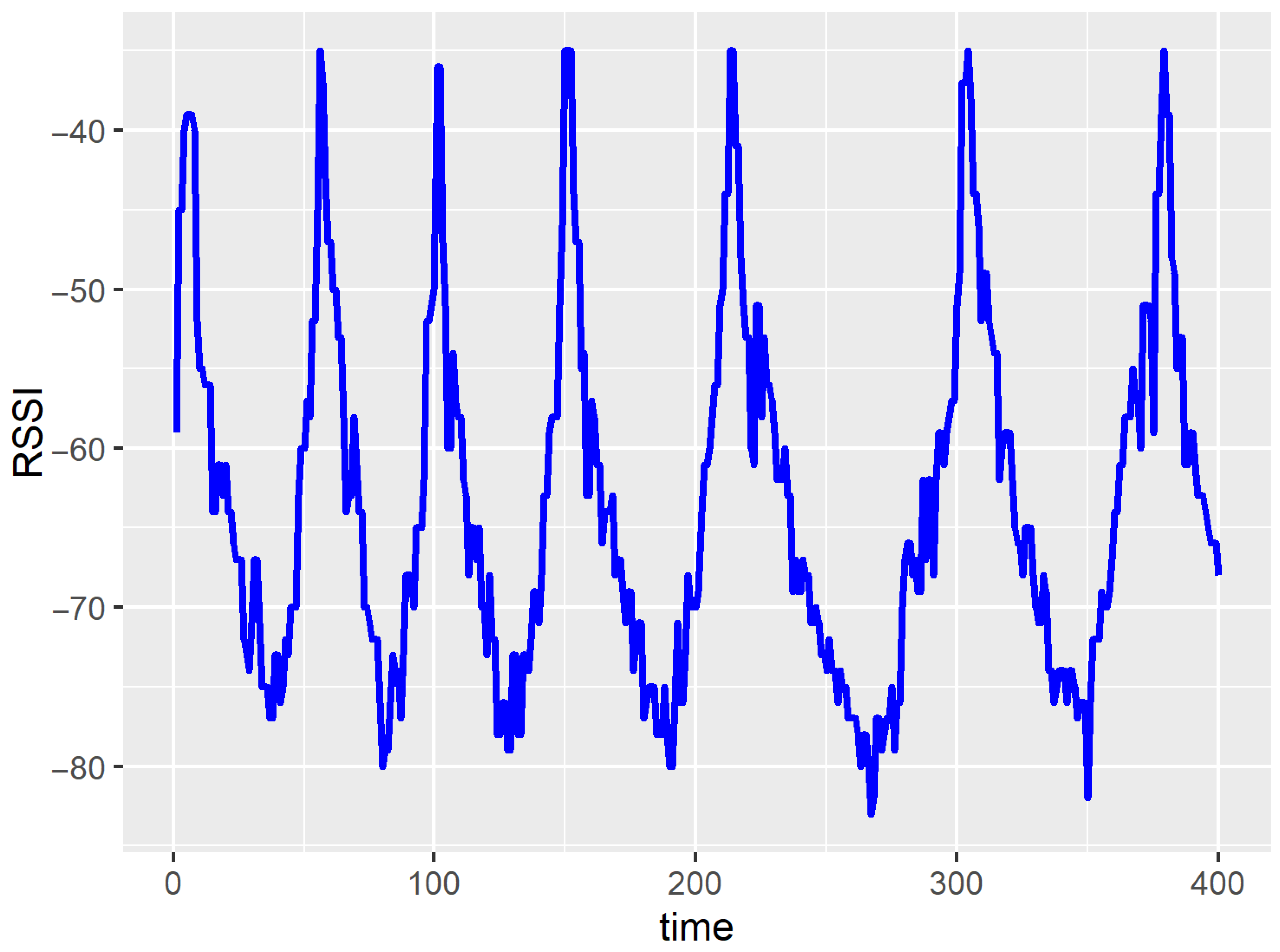 Sensors 23 08478 g006